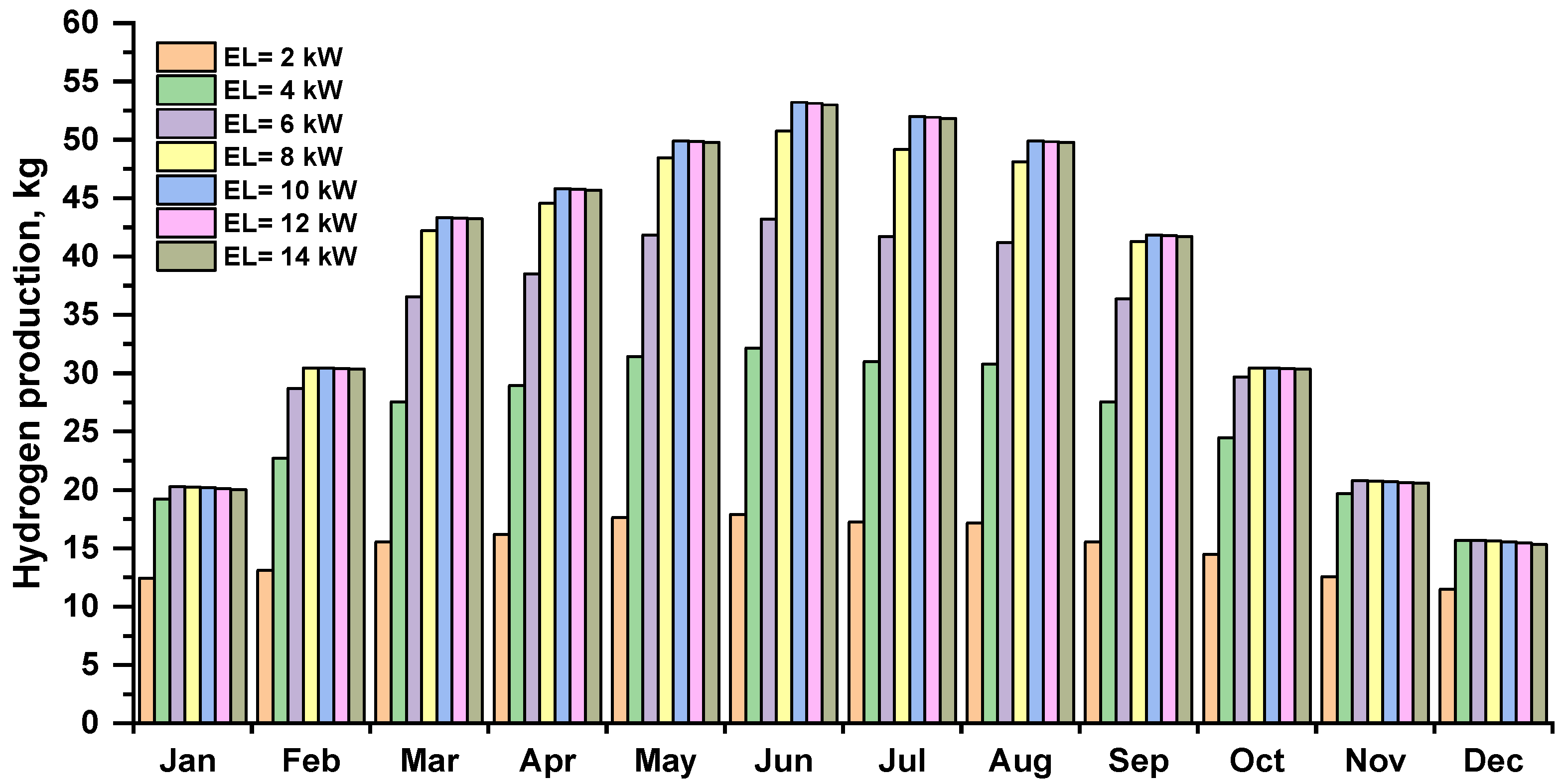 Energies 16 00744 g008
