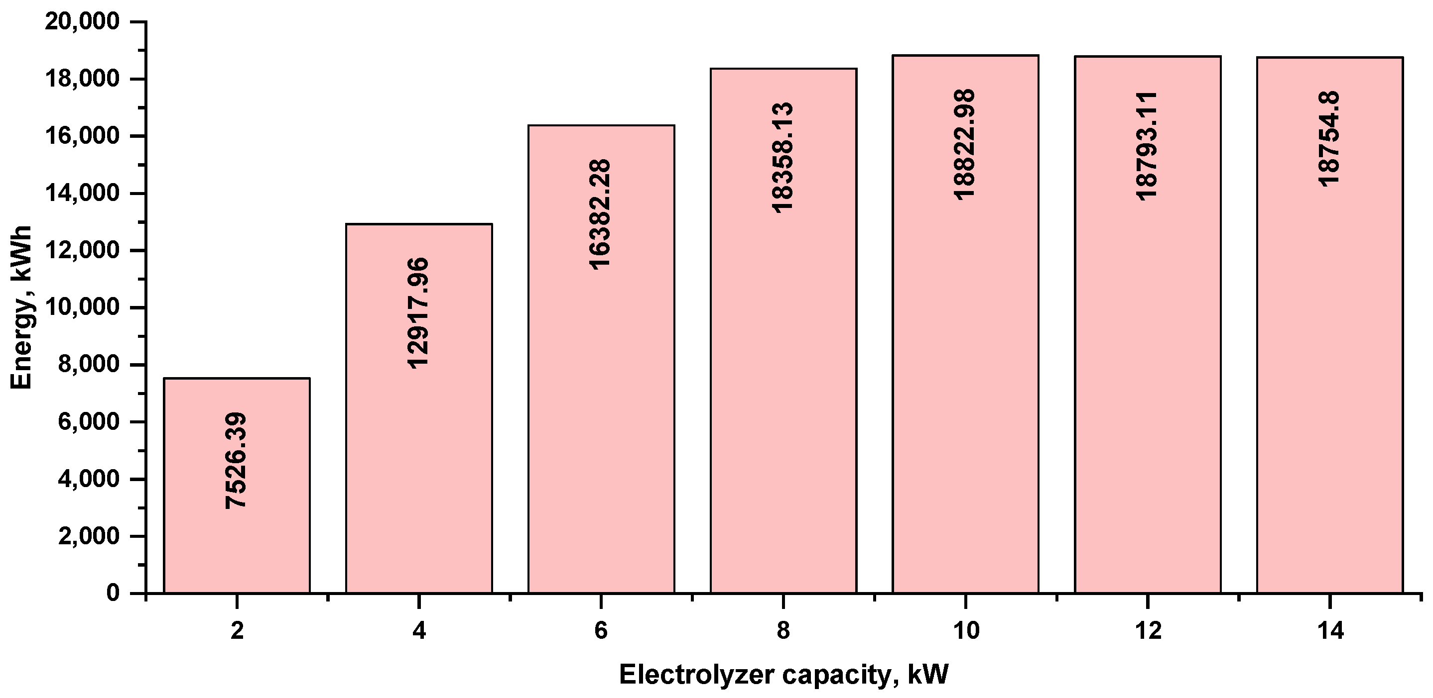 Energies 16 00744 g009