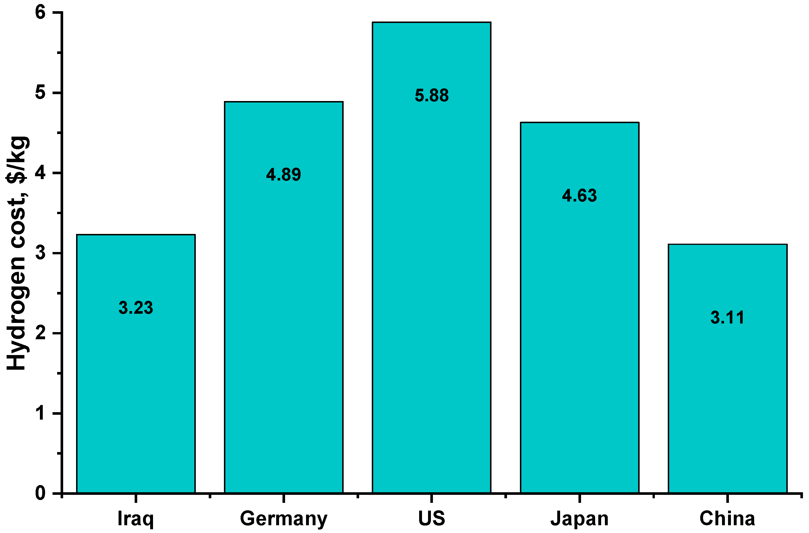Energies 16 00744 g011