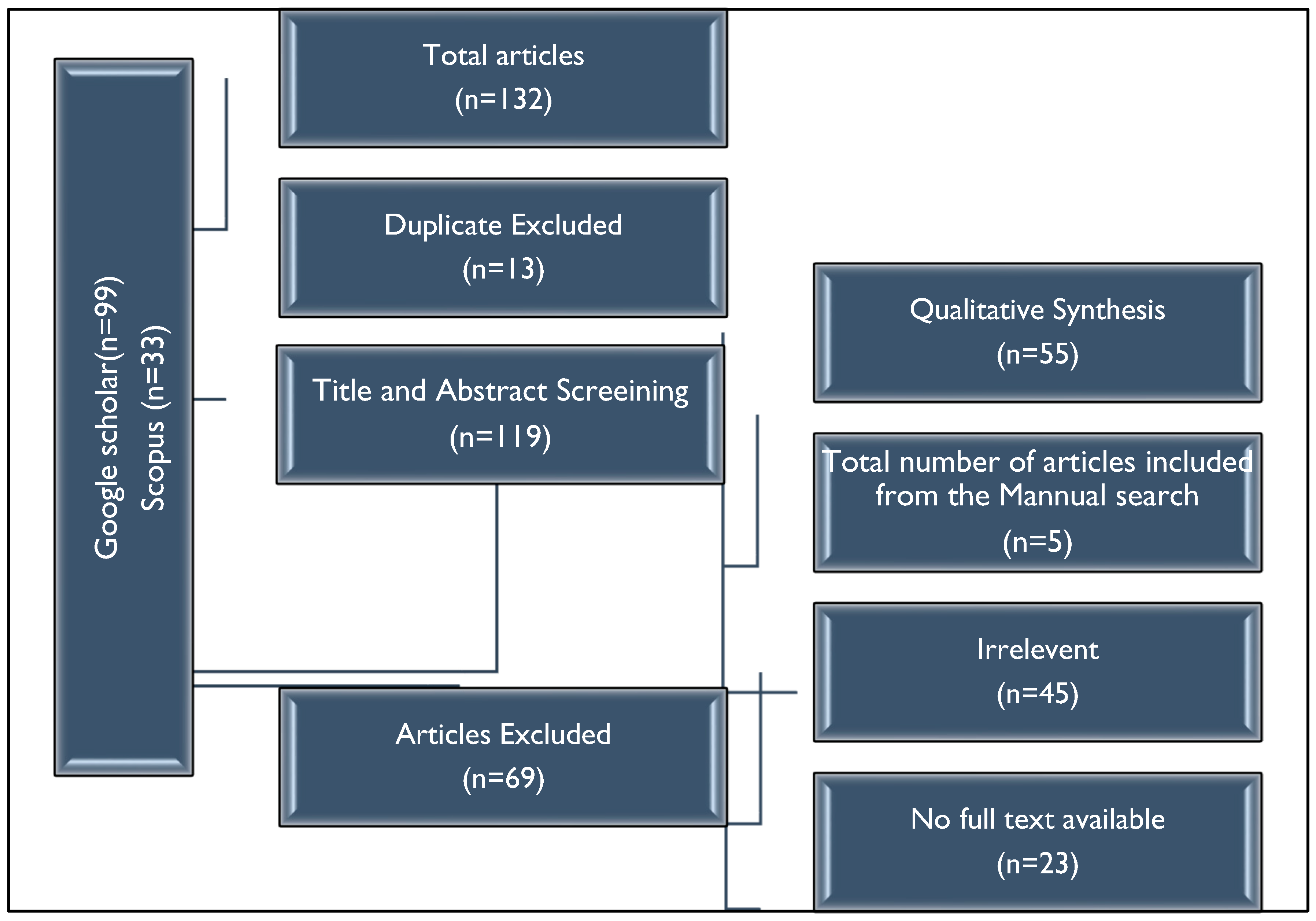 Energies 16 00745 g005