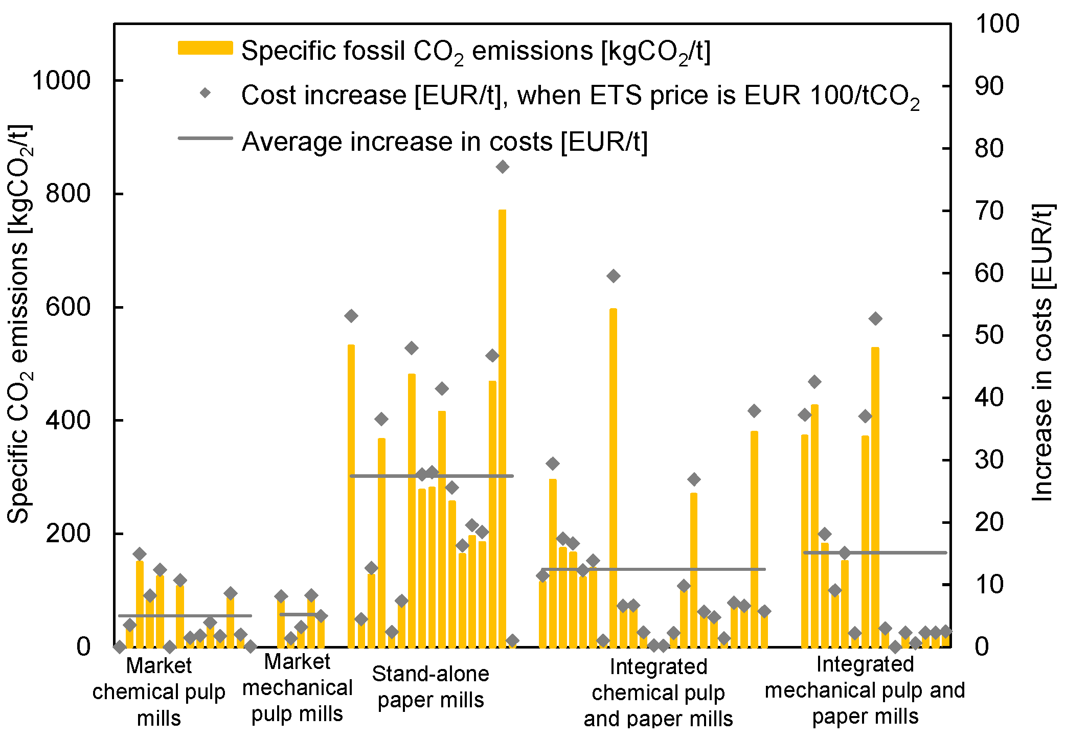 Energies 16 00746 g002 Energies 16 00746 g002
