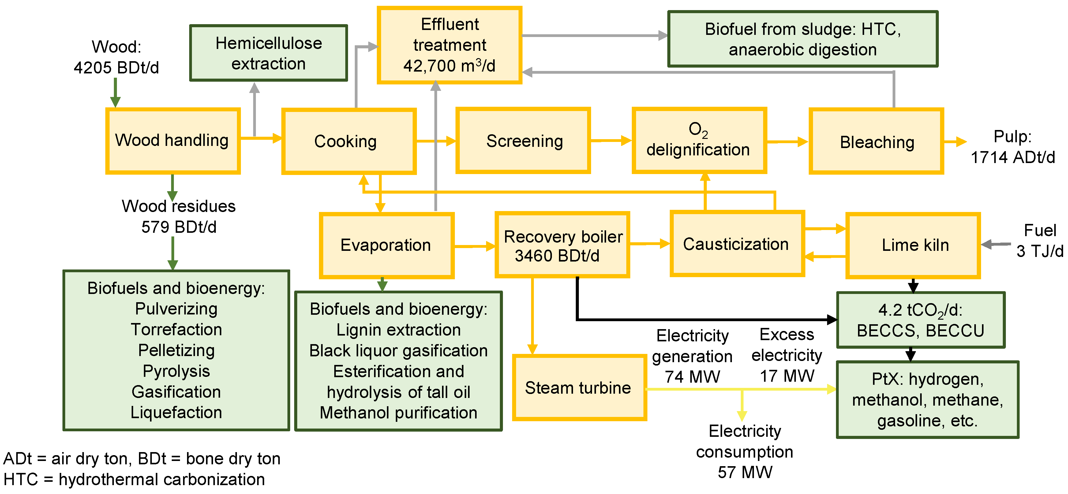Energies 16 00746 g005 Energies 16 00746 g005