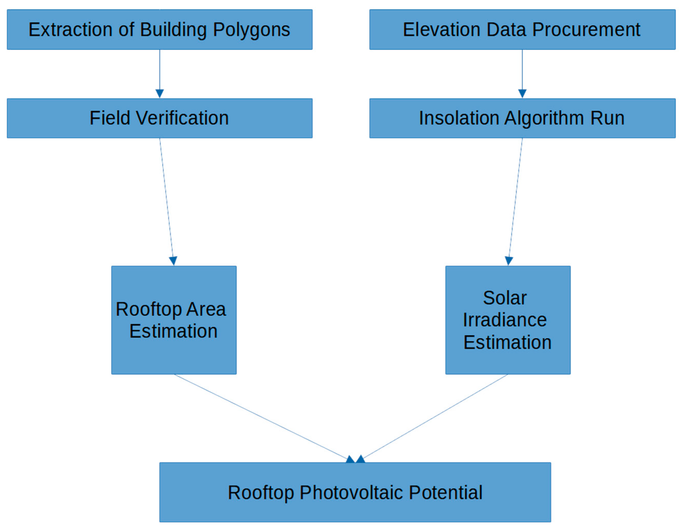 Energies 16 00747 g002