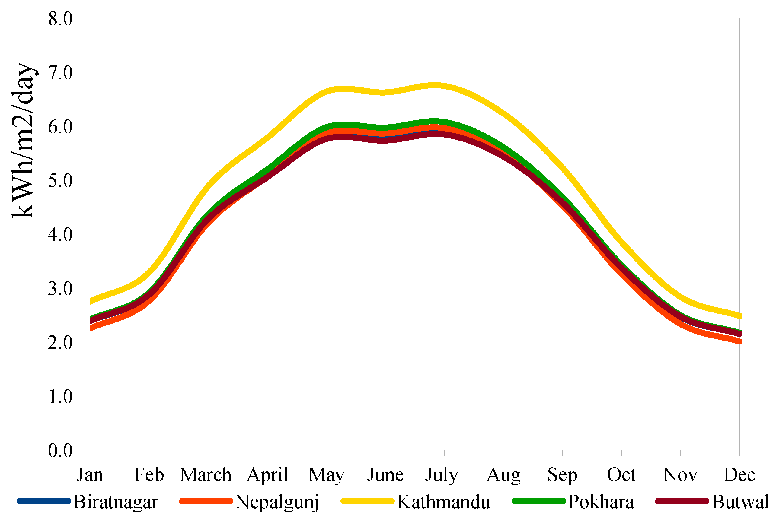 Energies 16 00747 g006