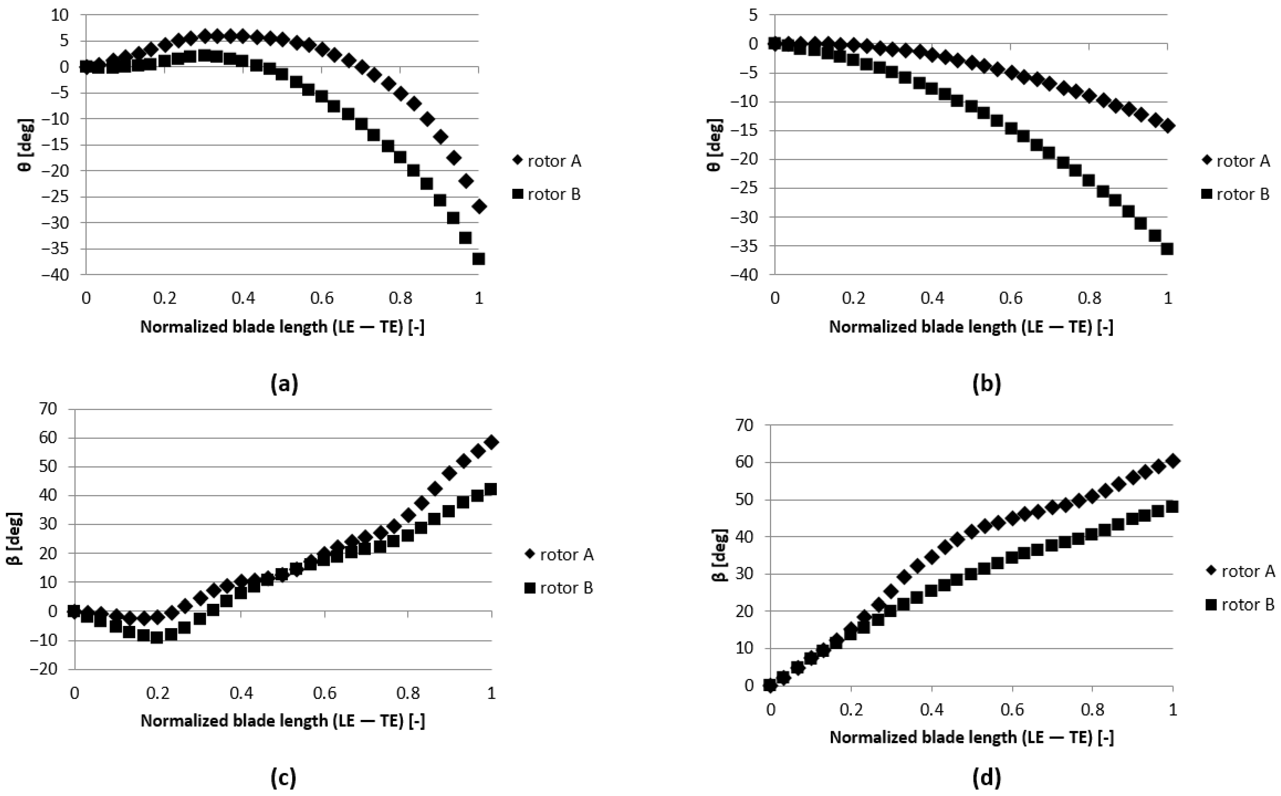 Energies 16 00751 g003