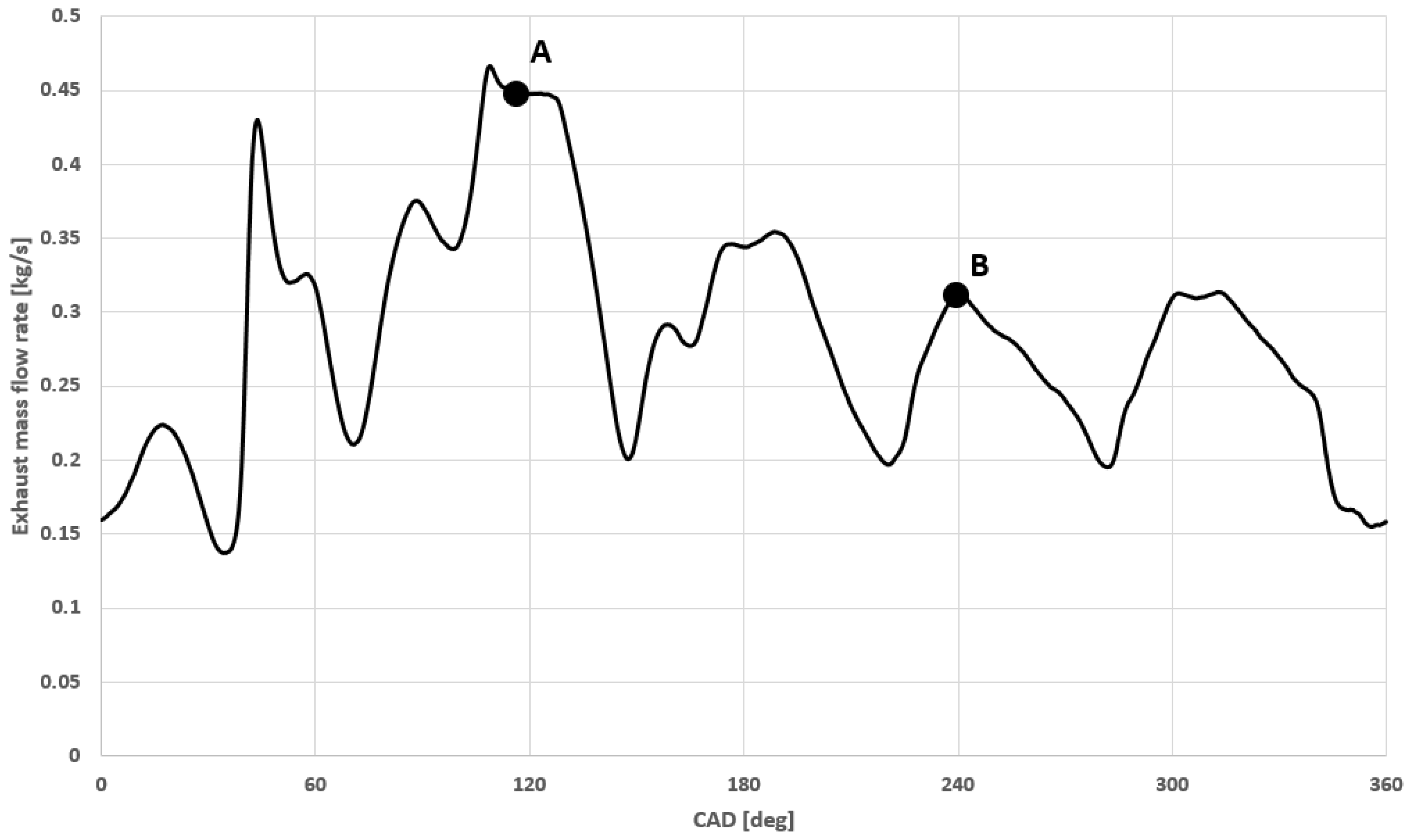 Energies 16 00751 g034