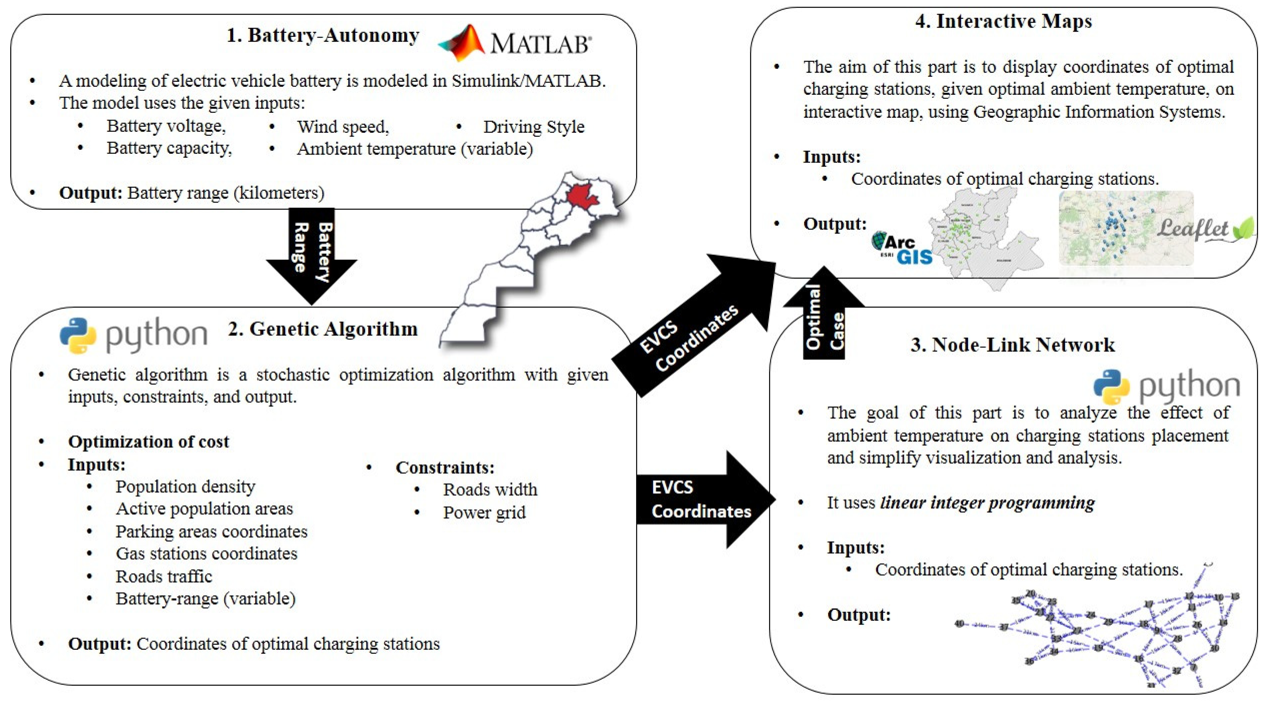 Energies 16 00753 g001