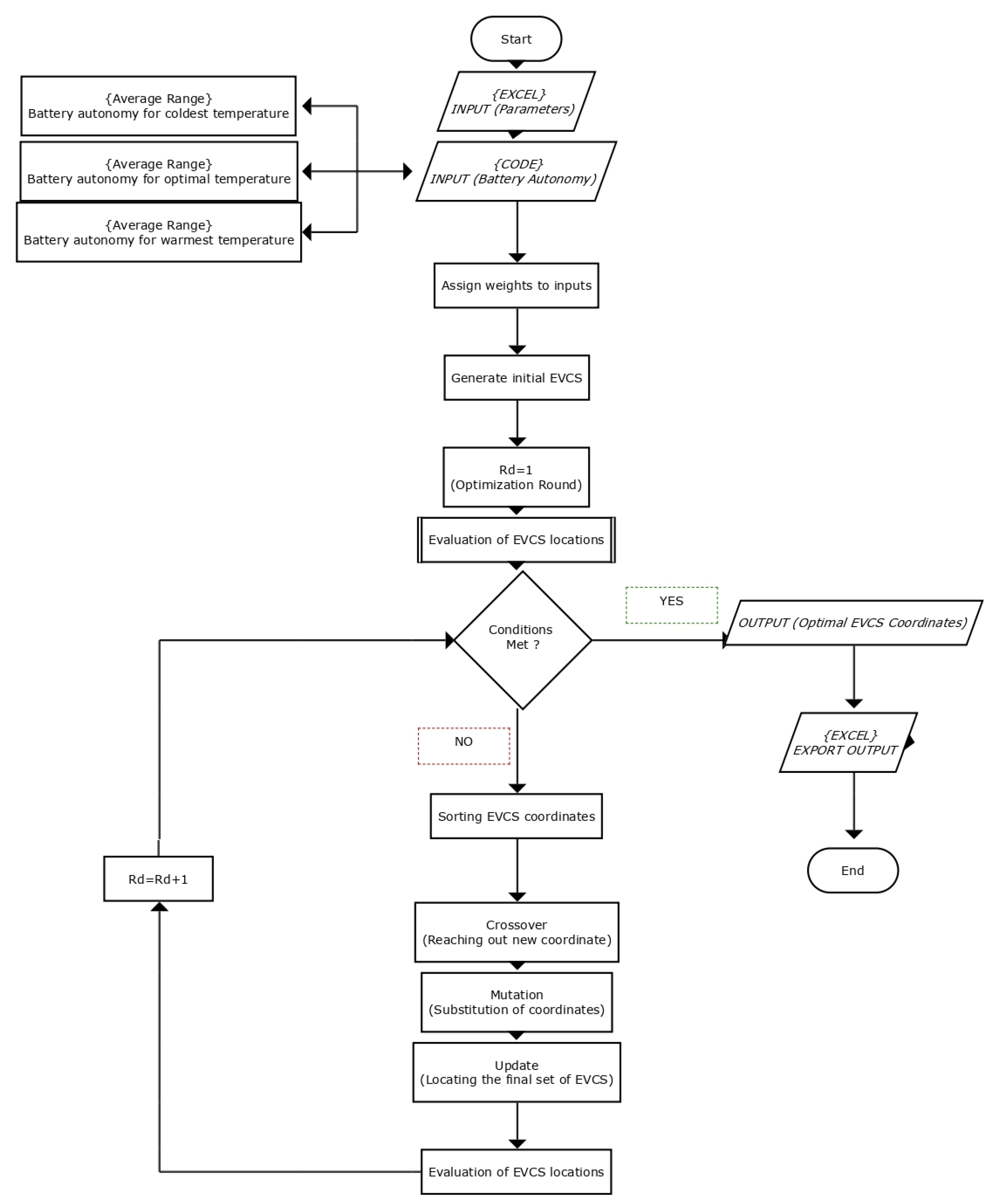 Energies 16 00753 g007