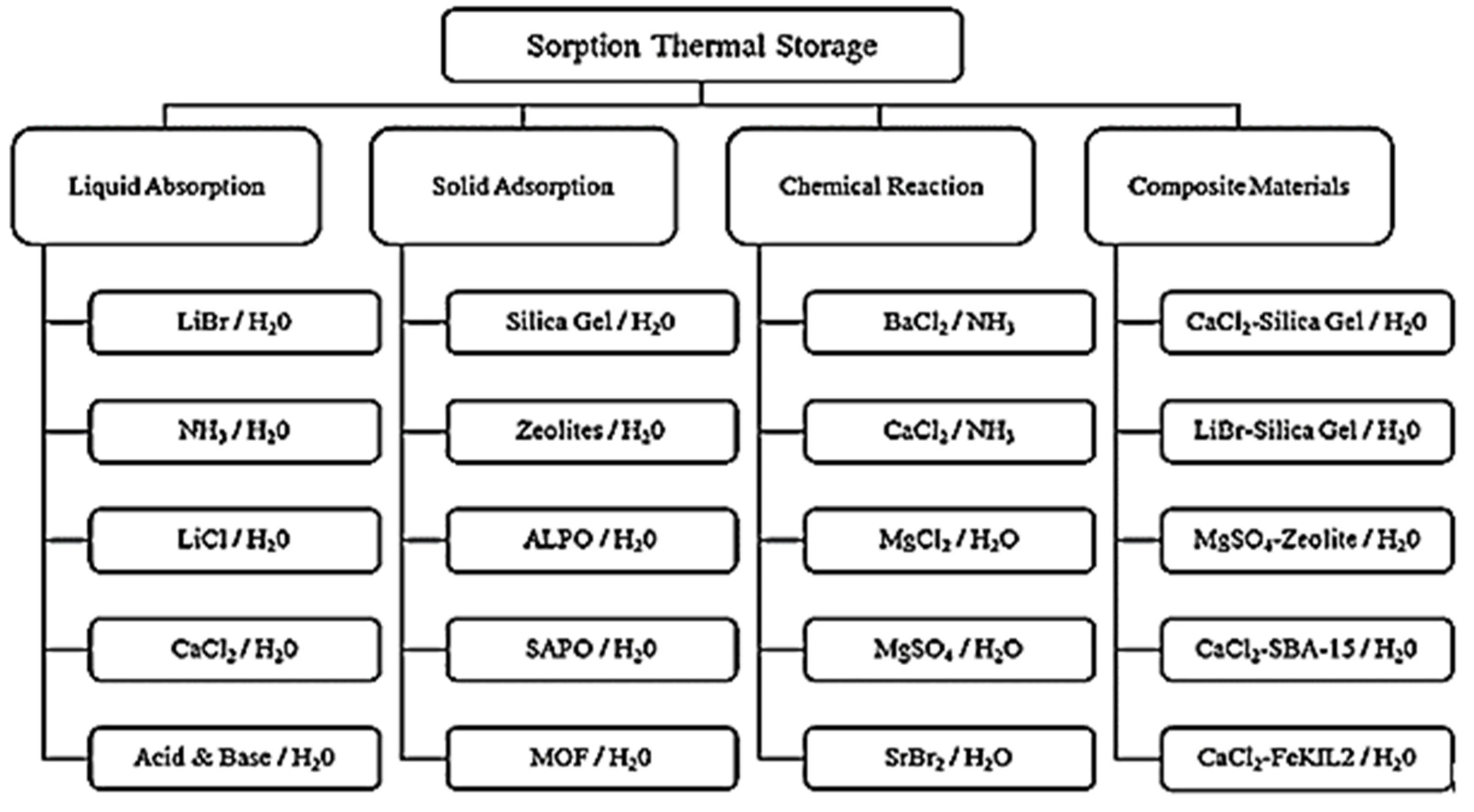 Energies 16 00756 g002