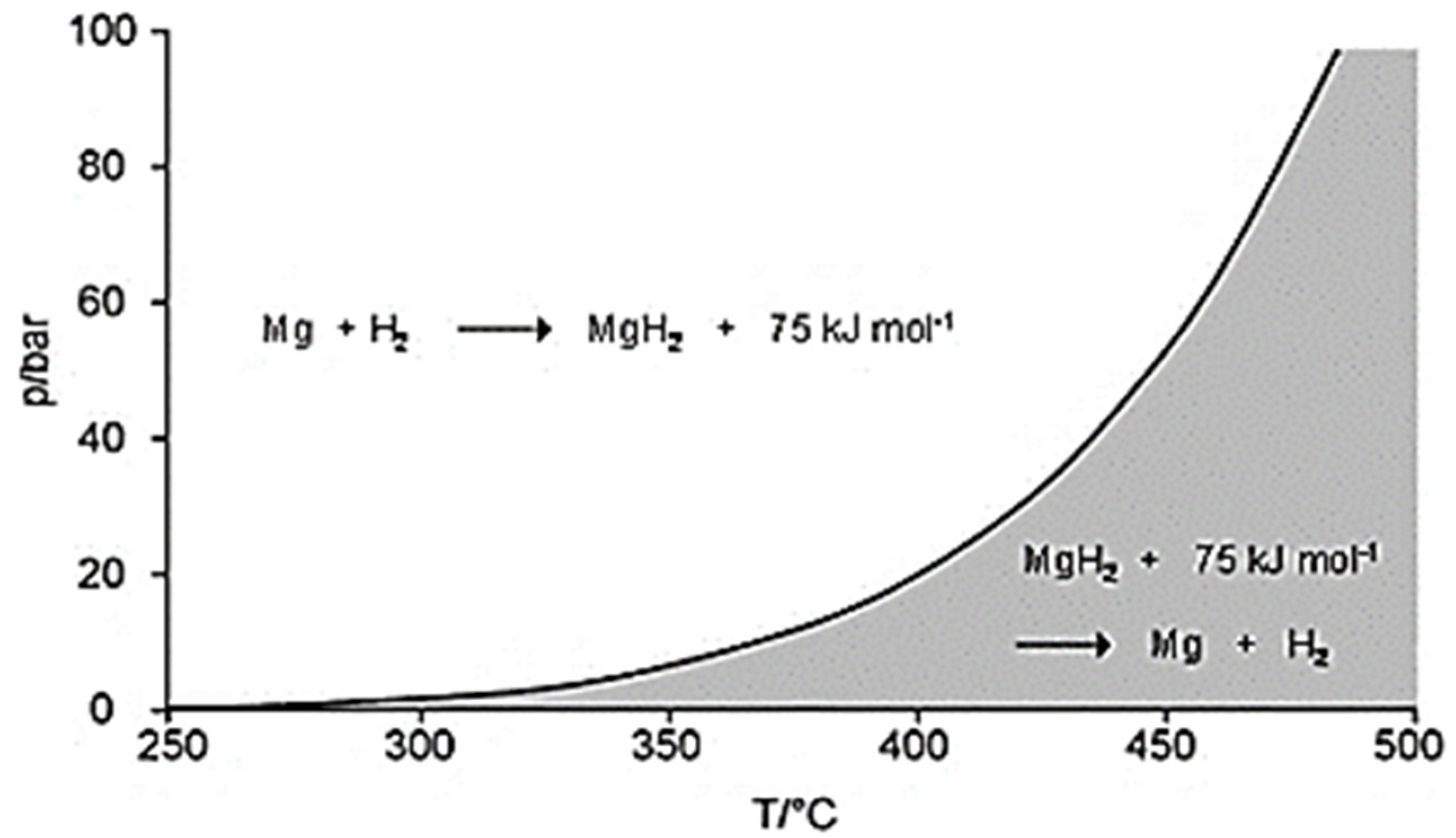 Energies 16 00756 g003