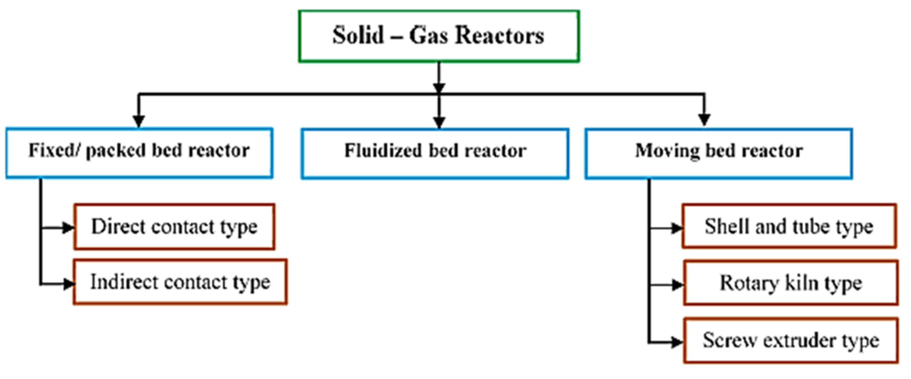 Energies 16 00756 g009