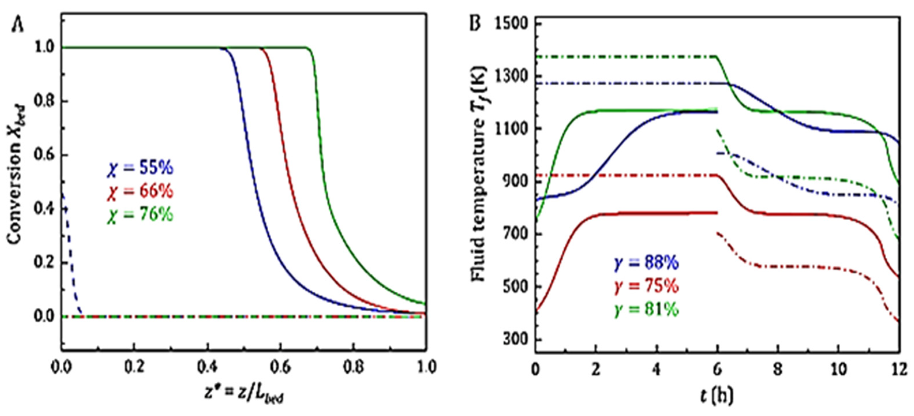 Energies 16 00756 g012