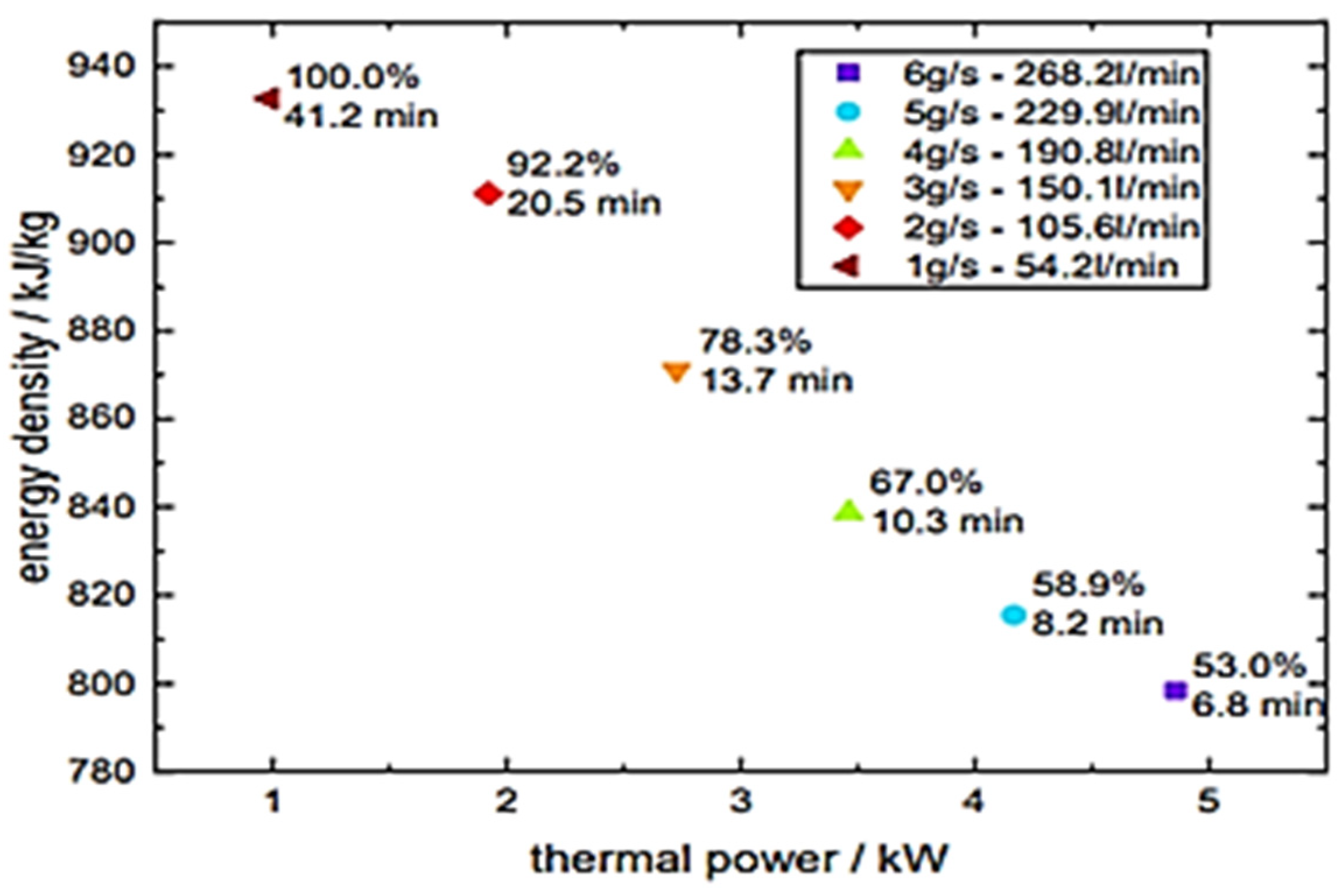 Energies 16 00756 g013