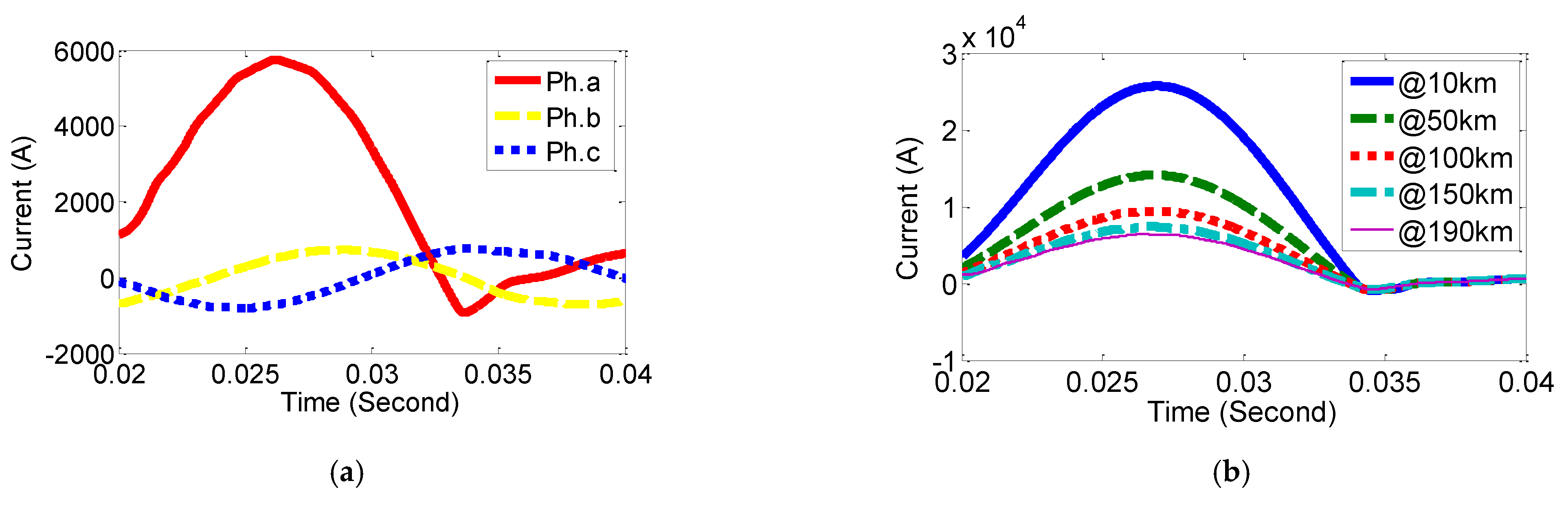 Energies 16 00758 g004a