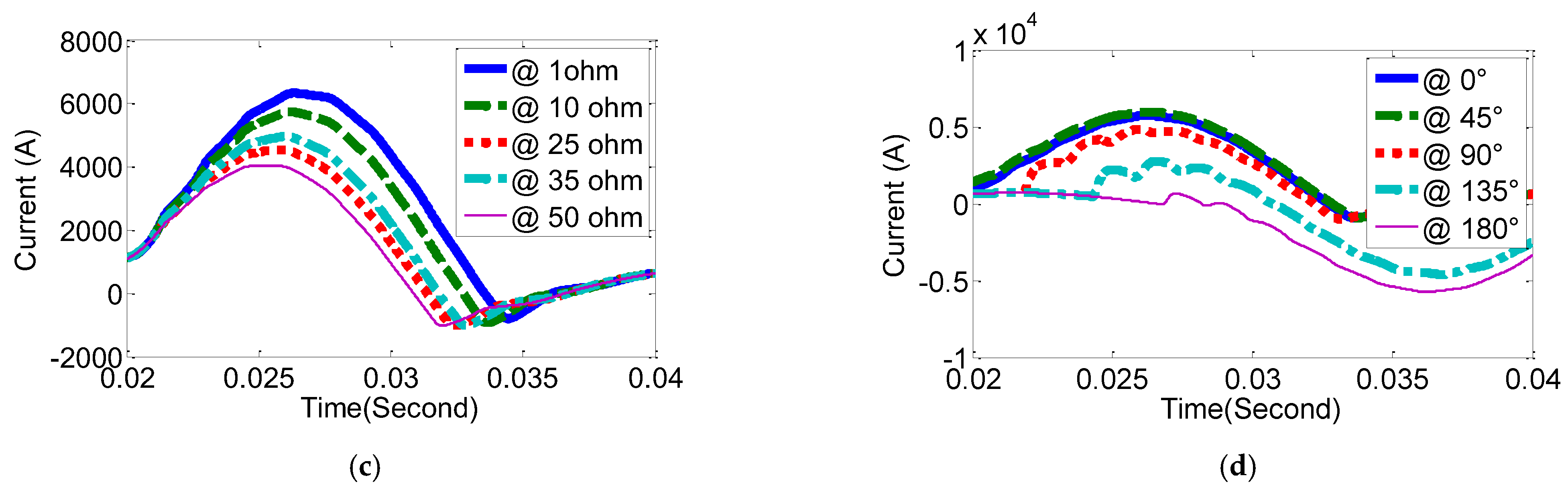 Energies 16 00758 g004b