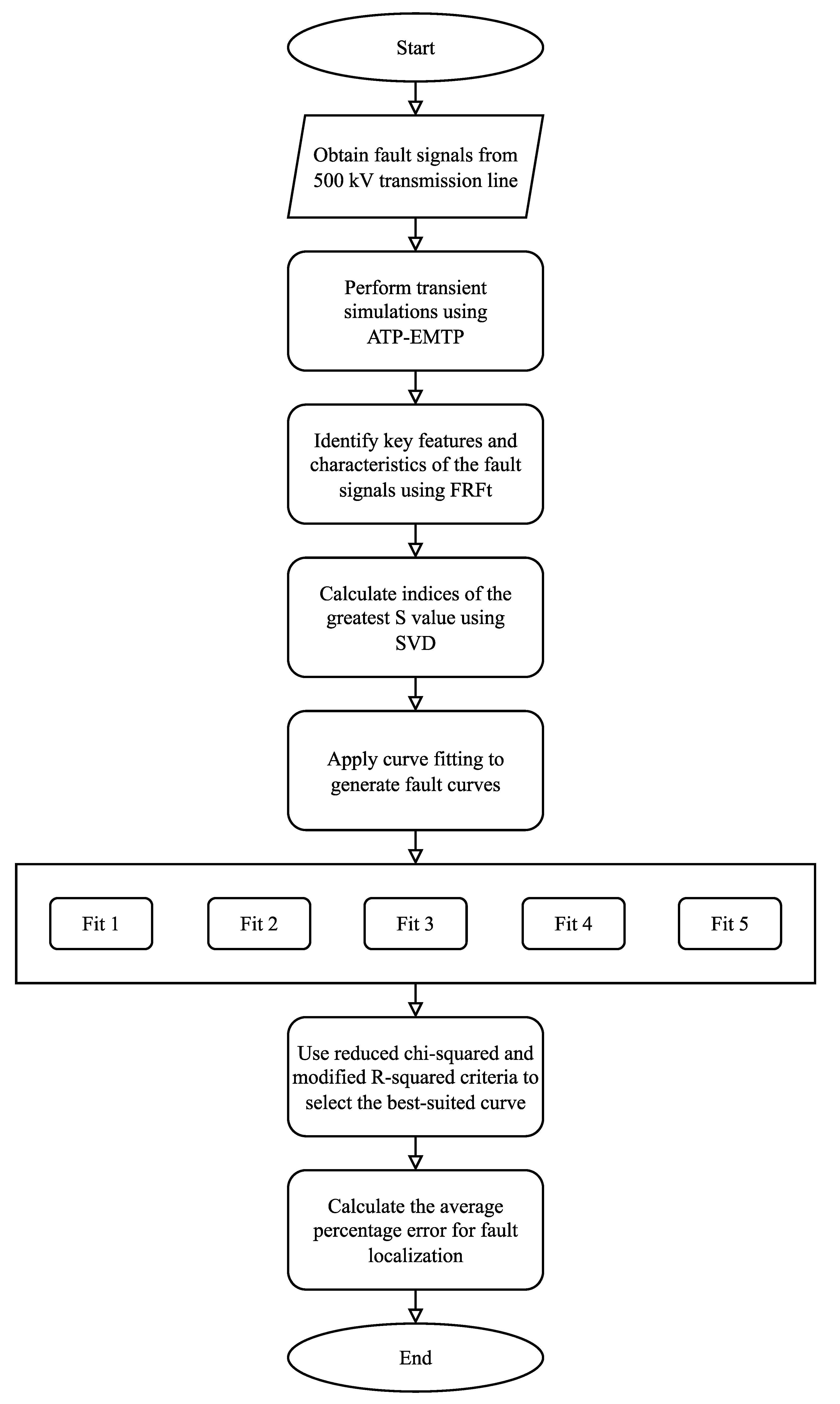 Energies 16 00758 g005