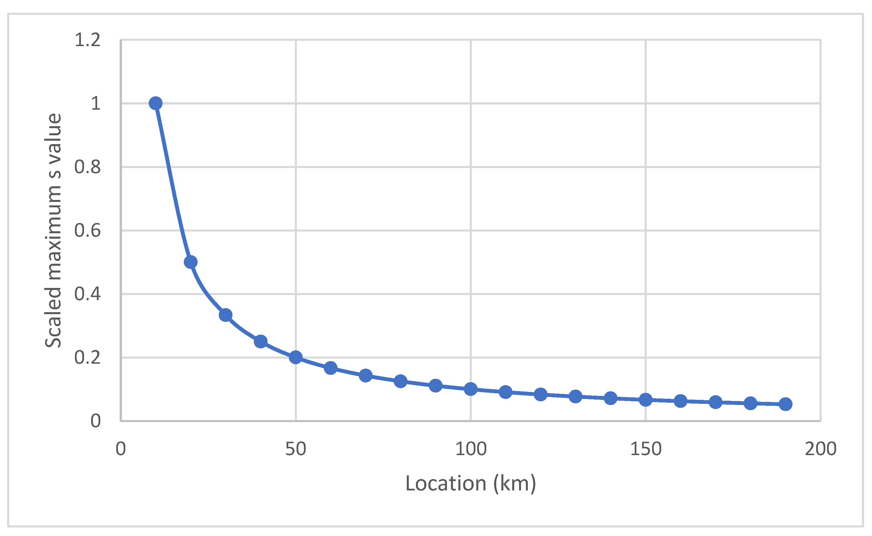 Energies 16 00758 g006