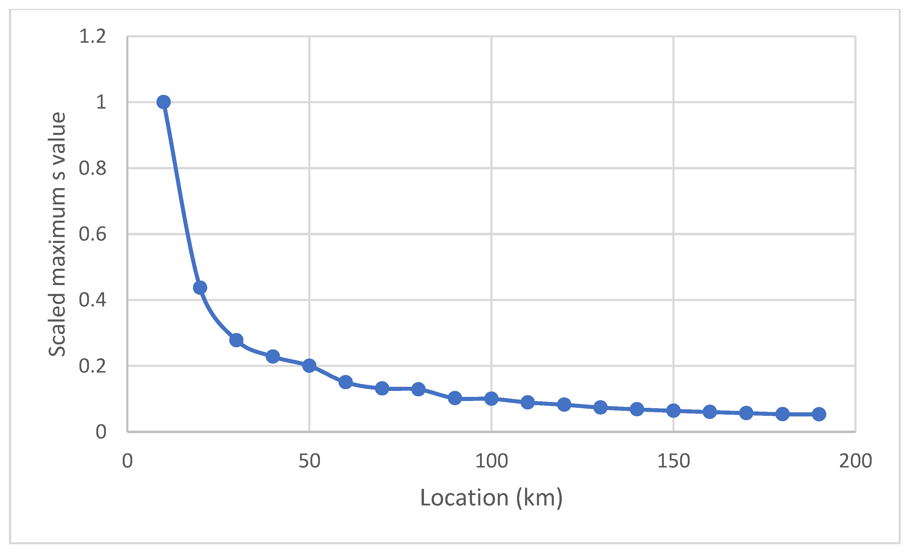 Energies 16 00758 g007