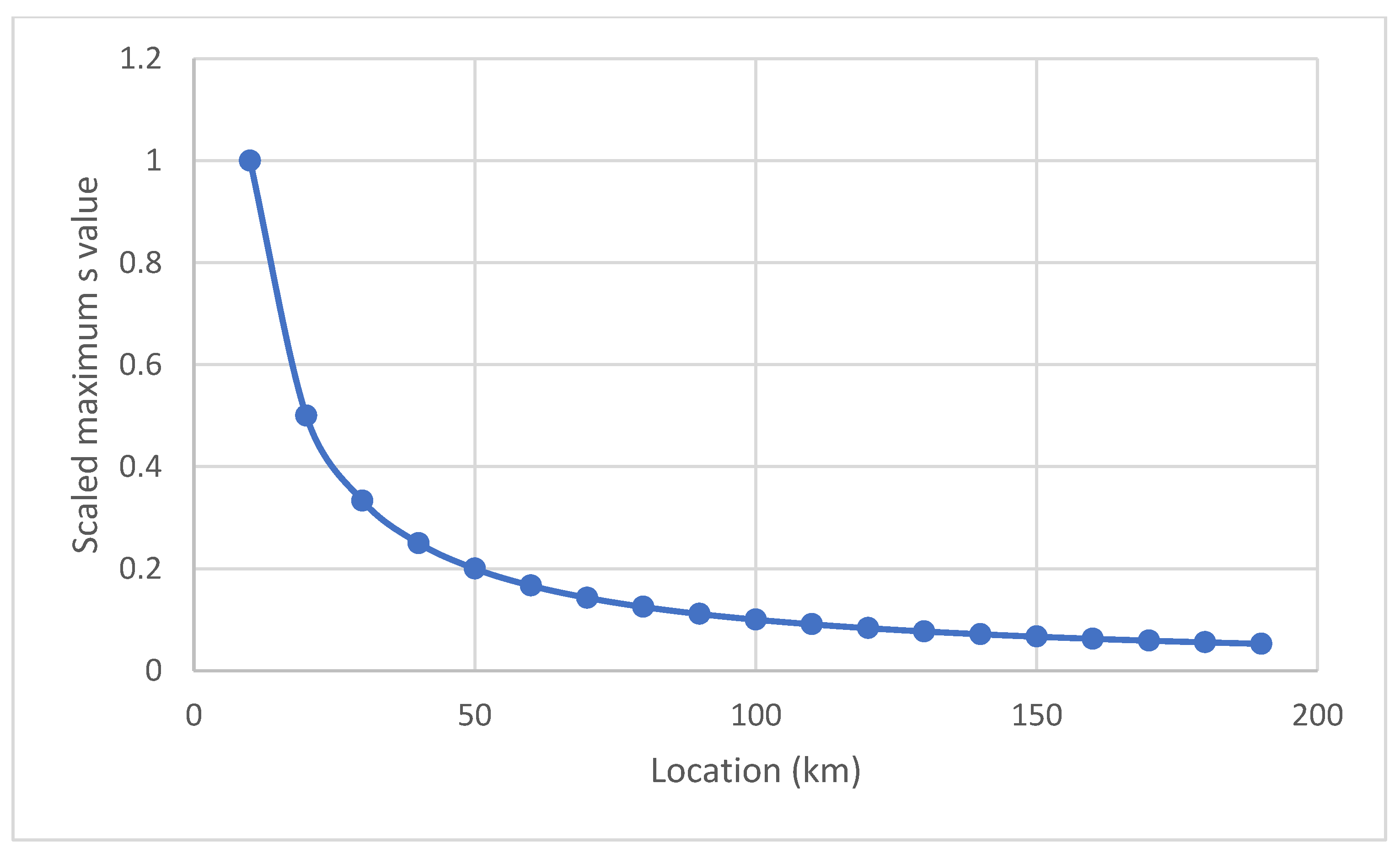 Energies 16 00758 g009