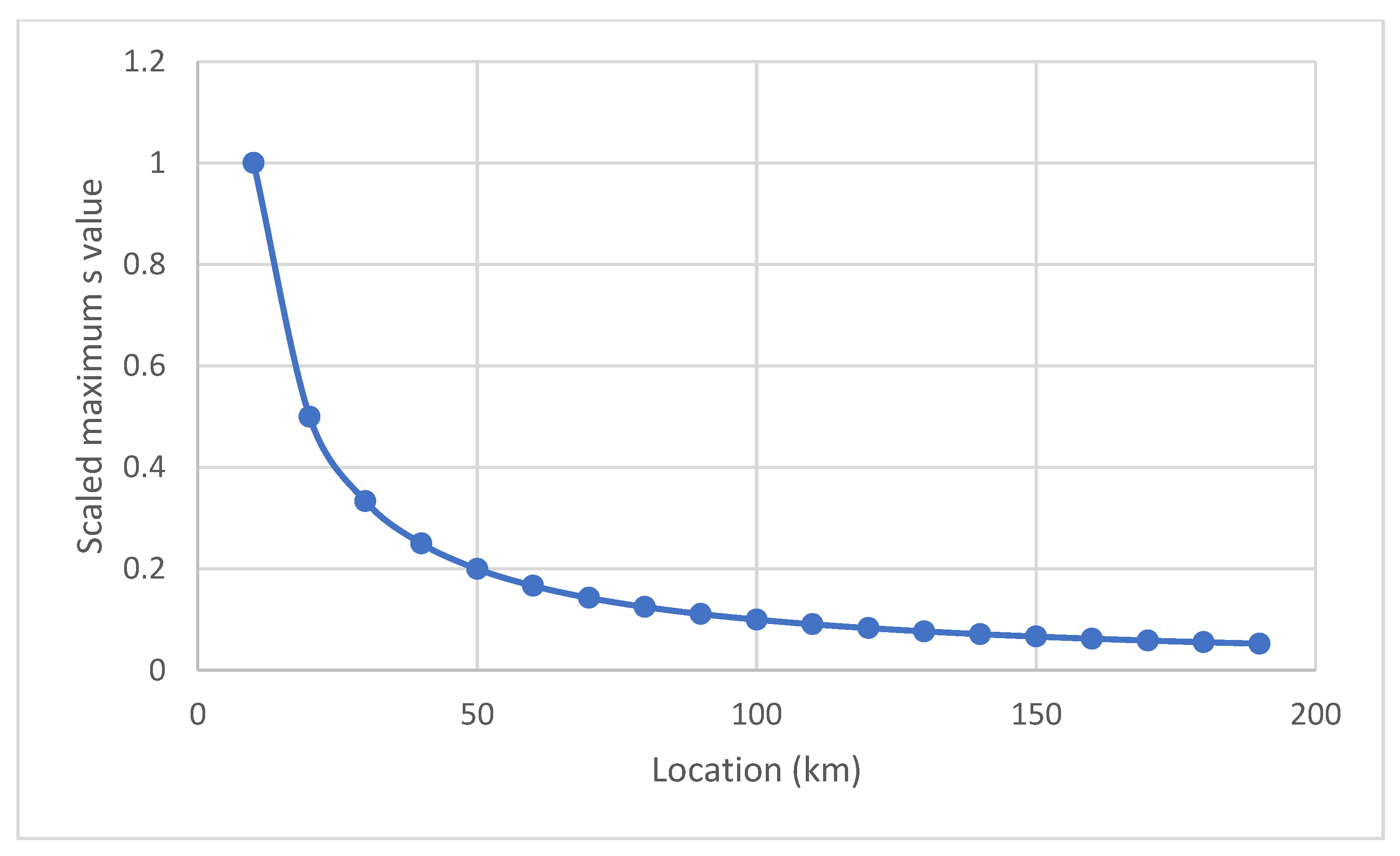 Energies 16 00758 g010