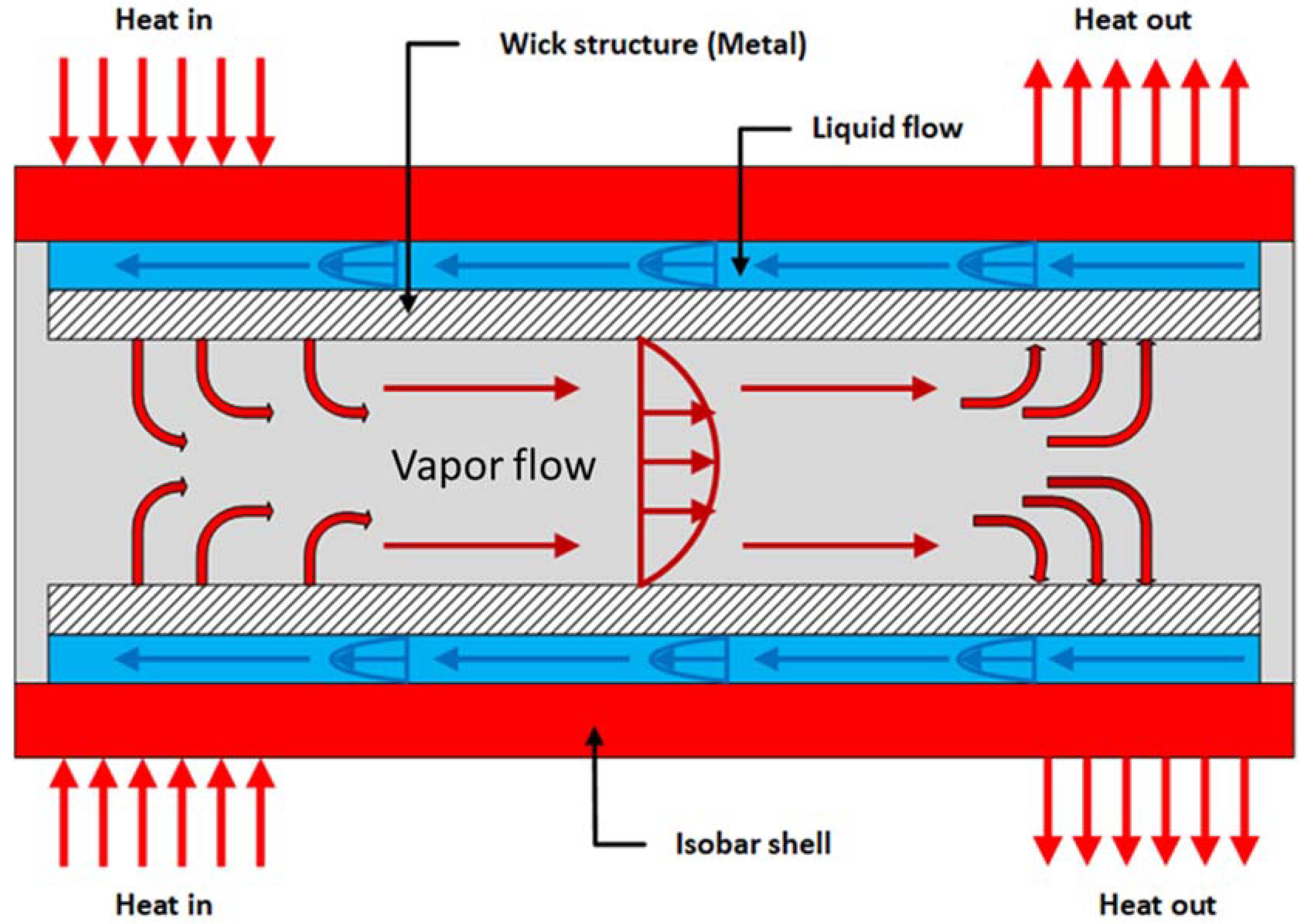 Energies 16 00760 g001