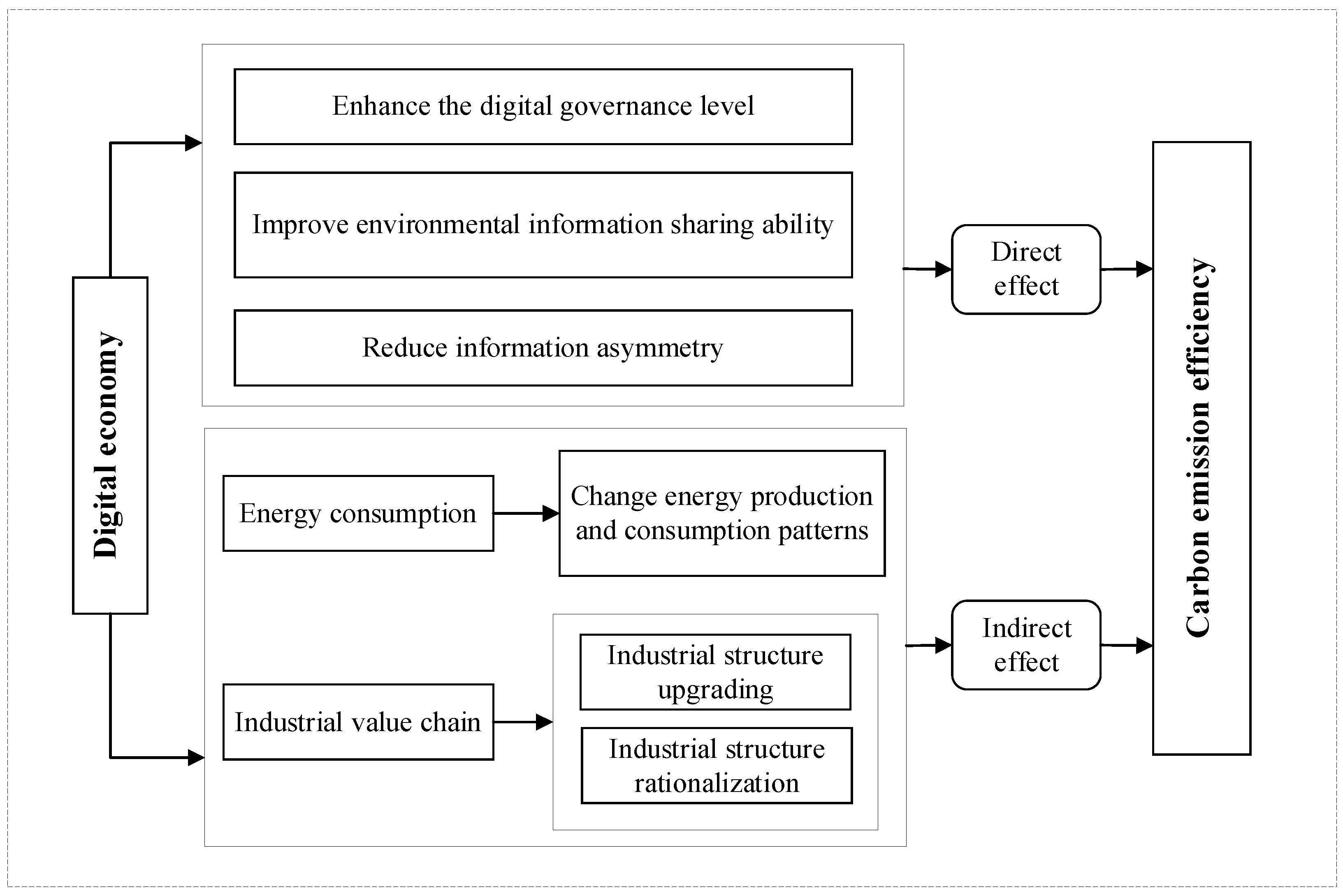 Energies 16 00761 g001