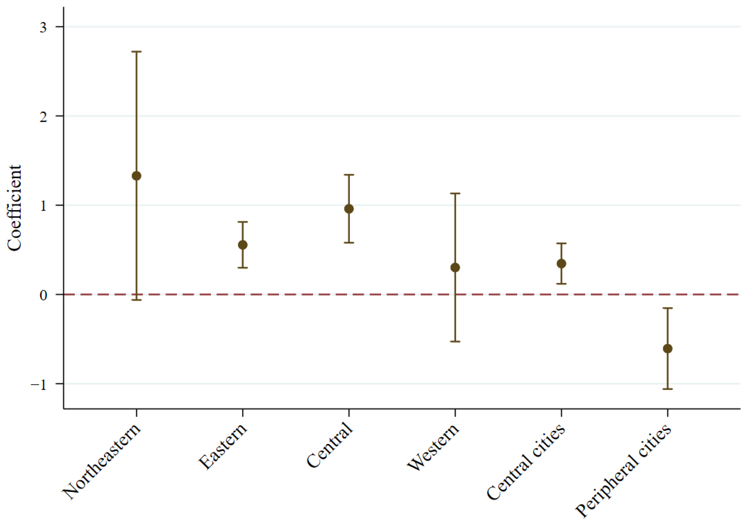 Energies 16 00761 g004