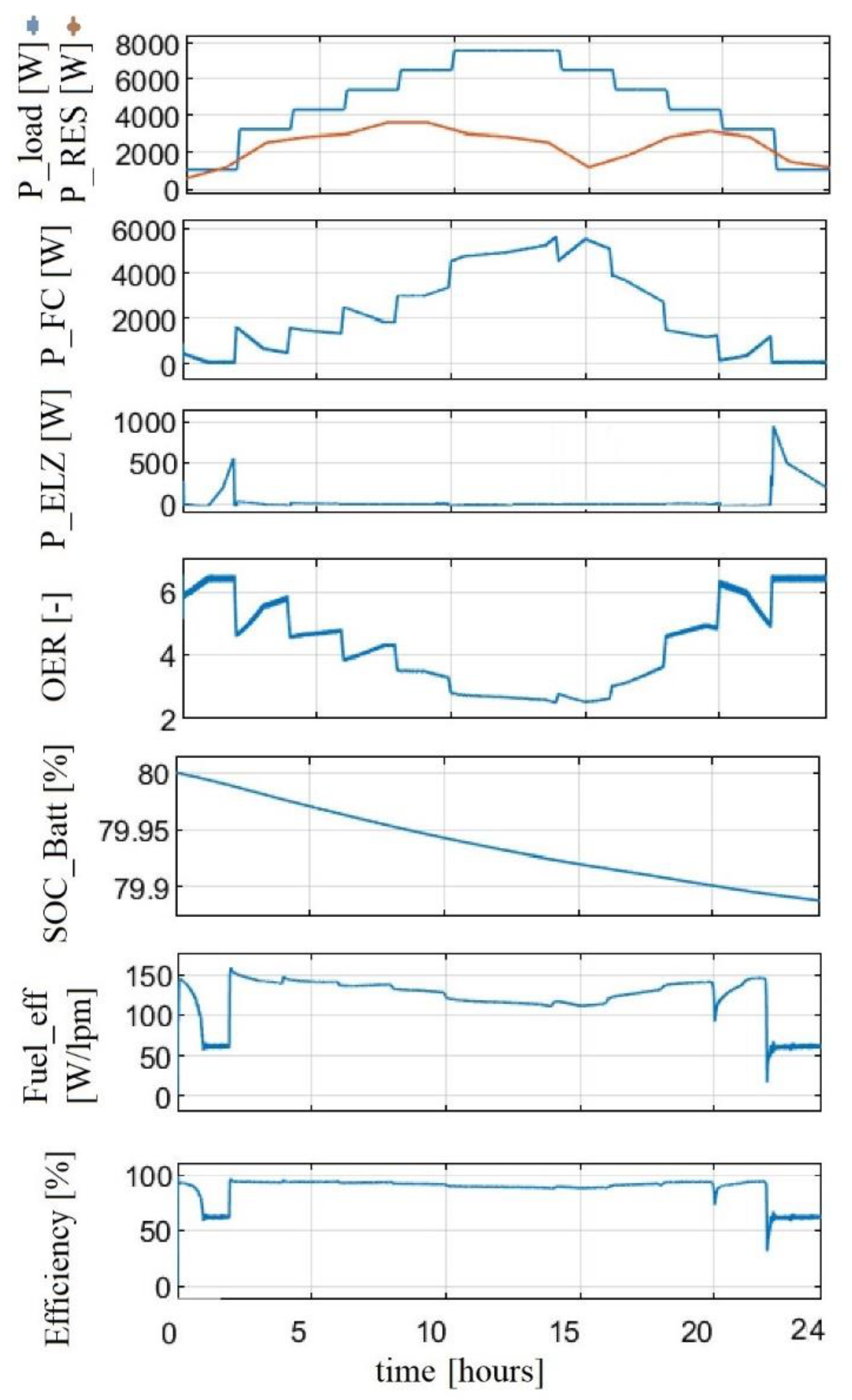Energies 16 00762 g004