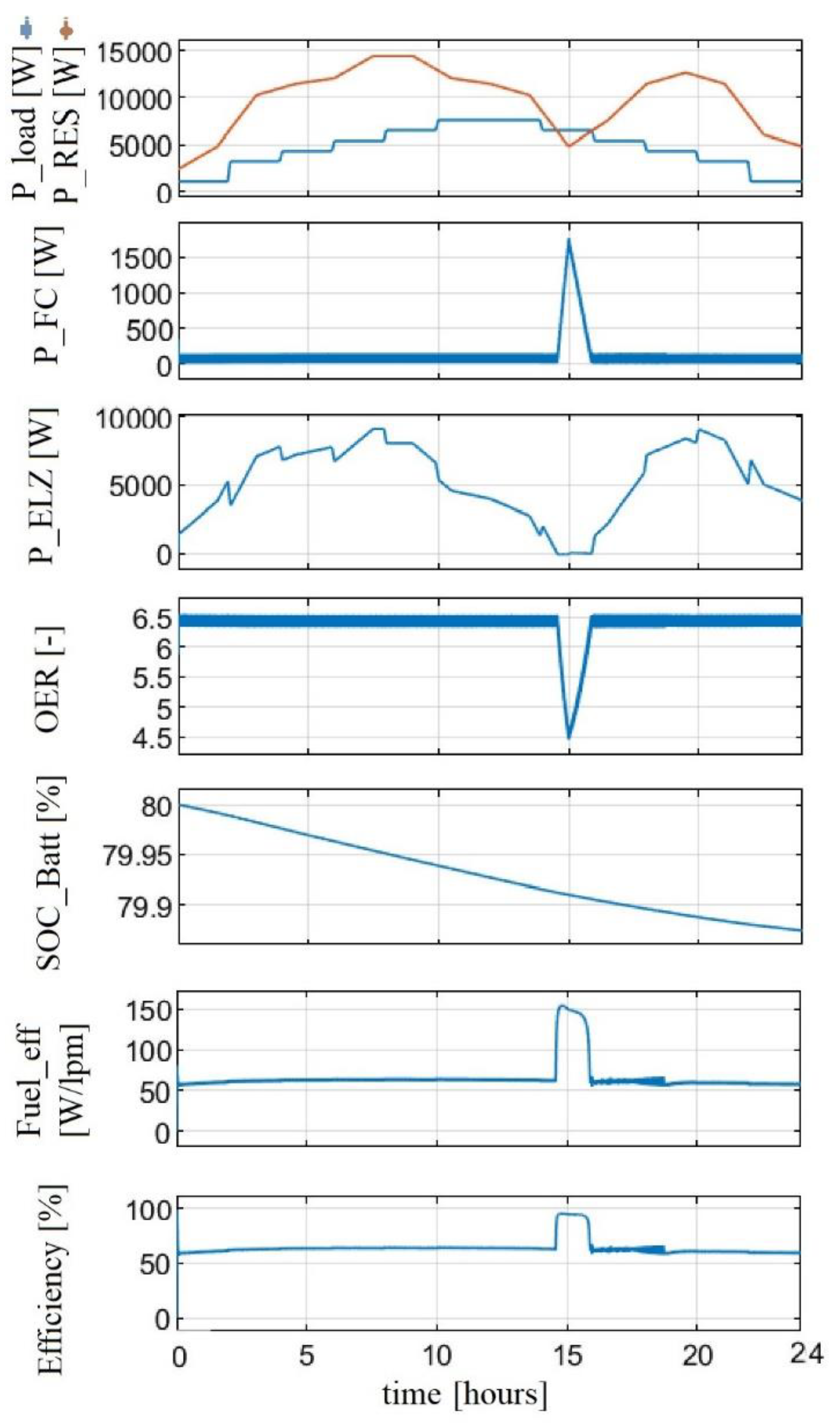 Energies 16 00762 g005