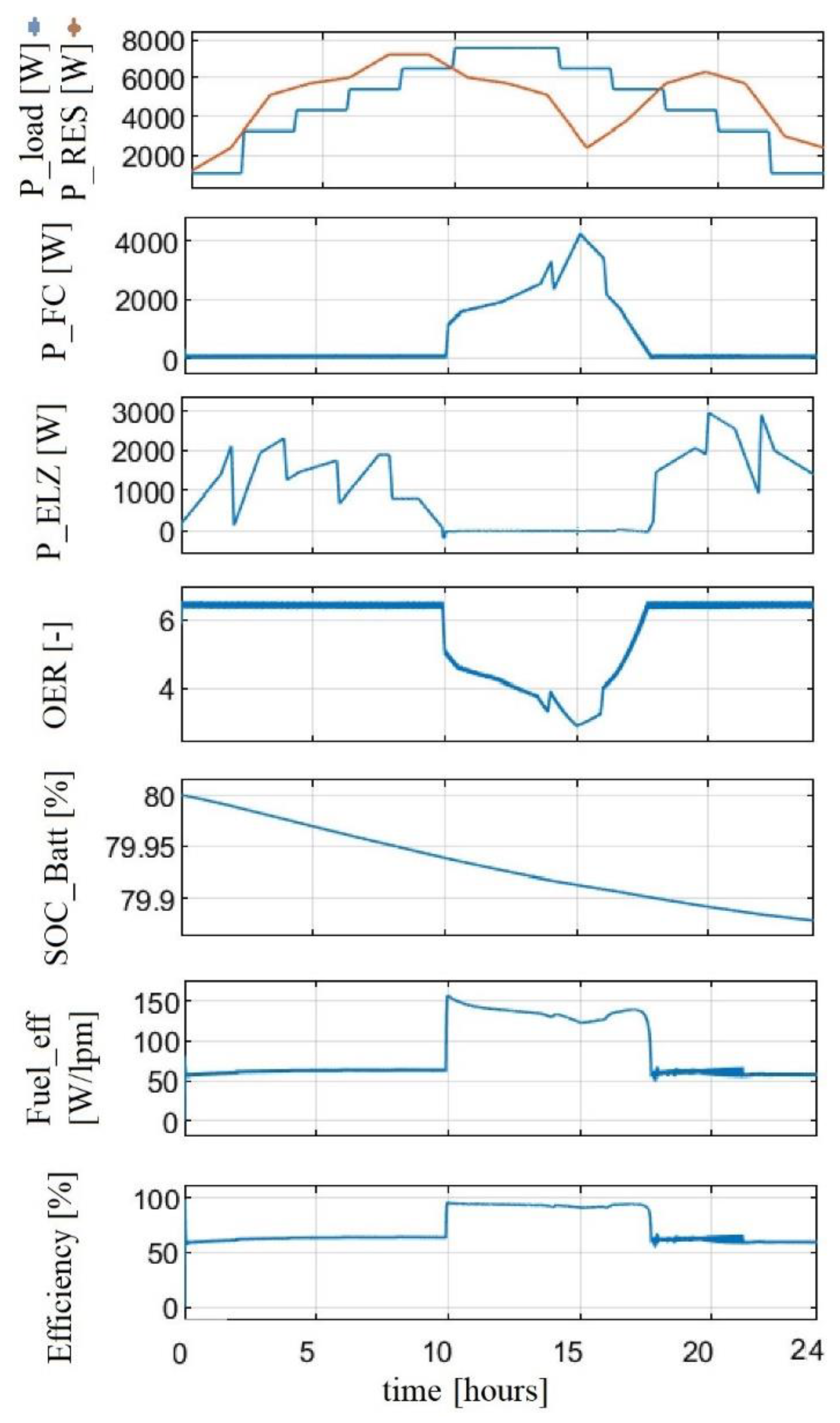 Energies 16 00762 g006