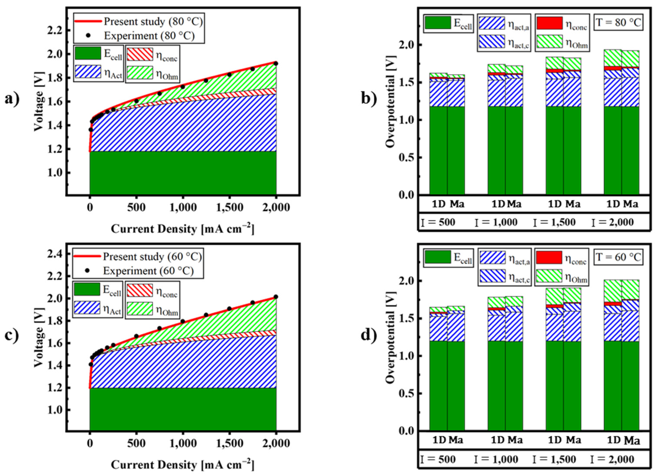 Energies 16 00766 g002
