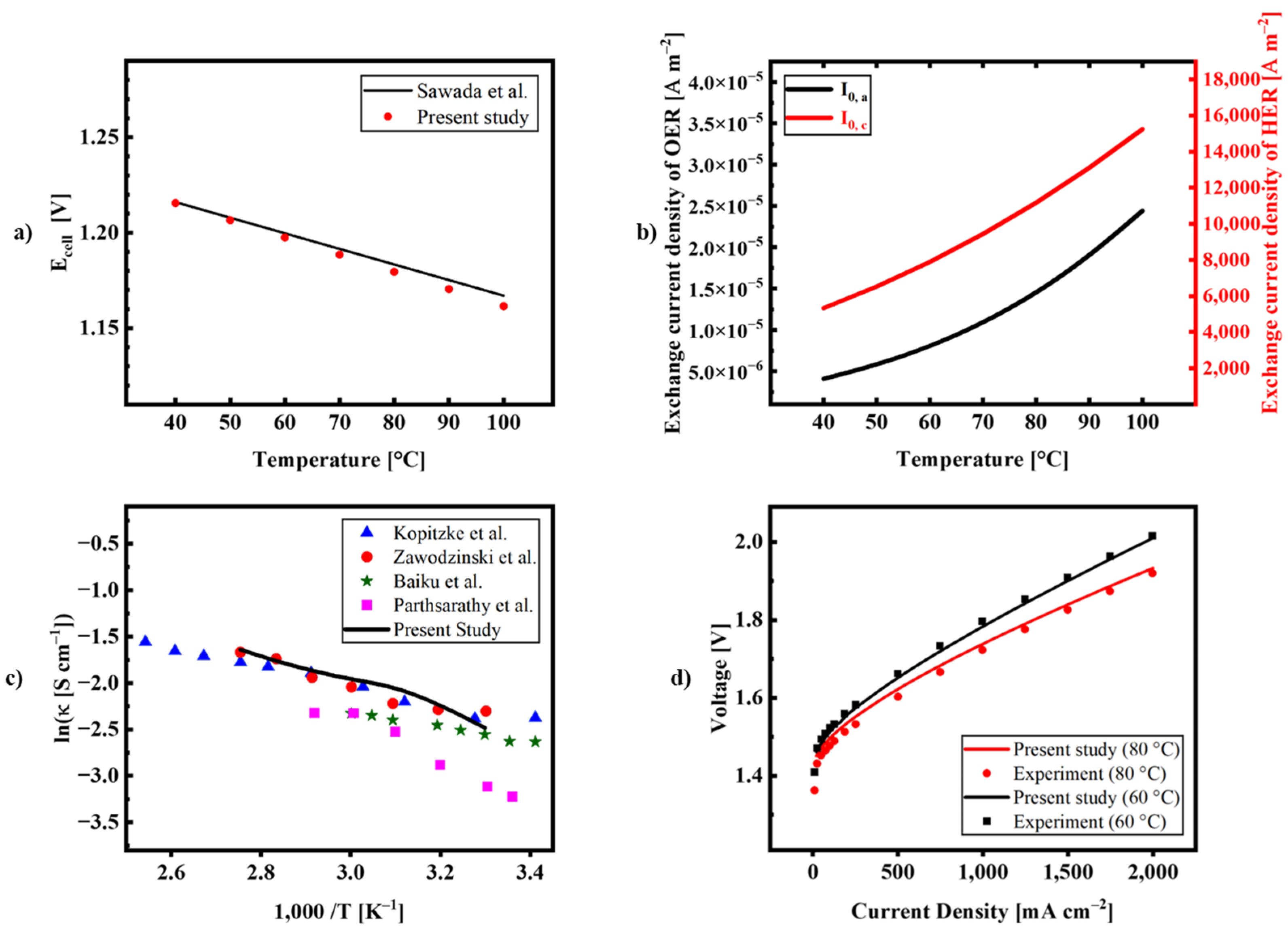 Energies 16 00766 g003