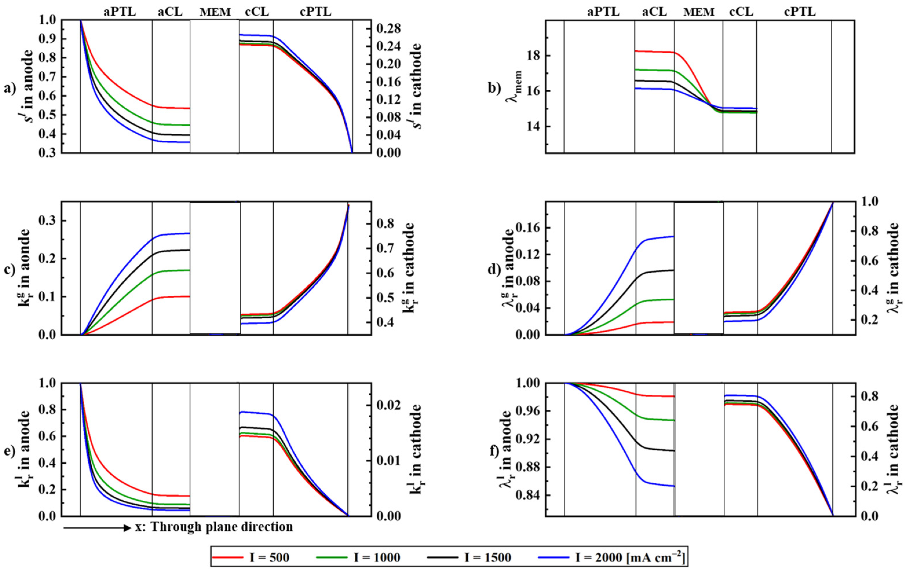 Energies 16 00766 g004