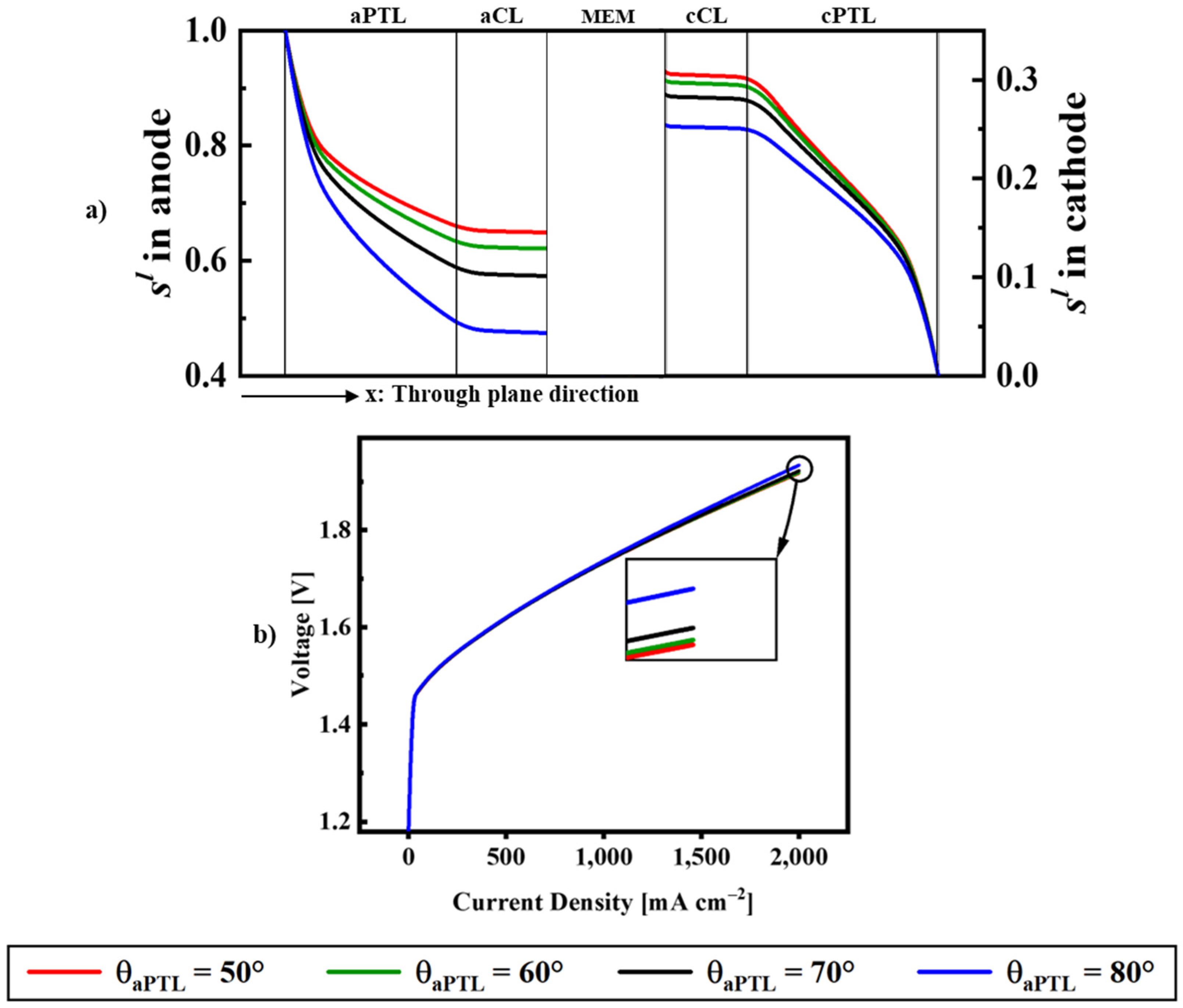 Energies 16 00766 g007