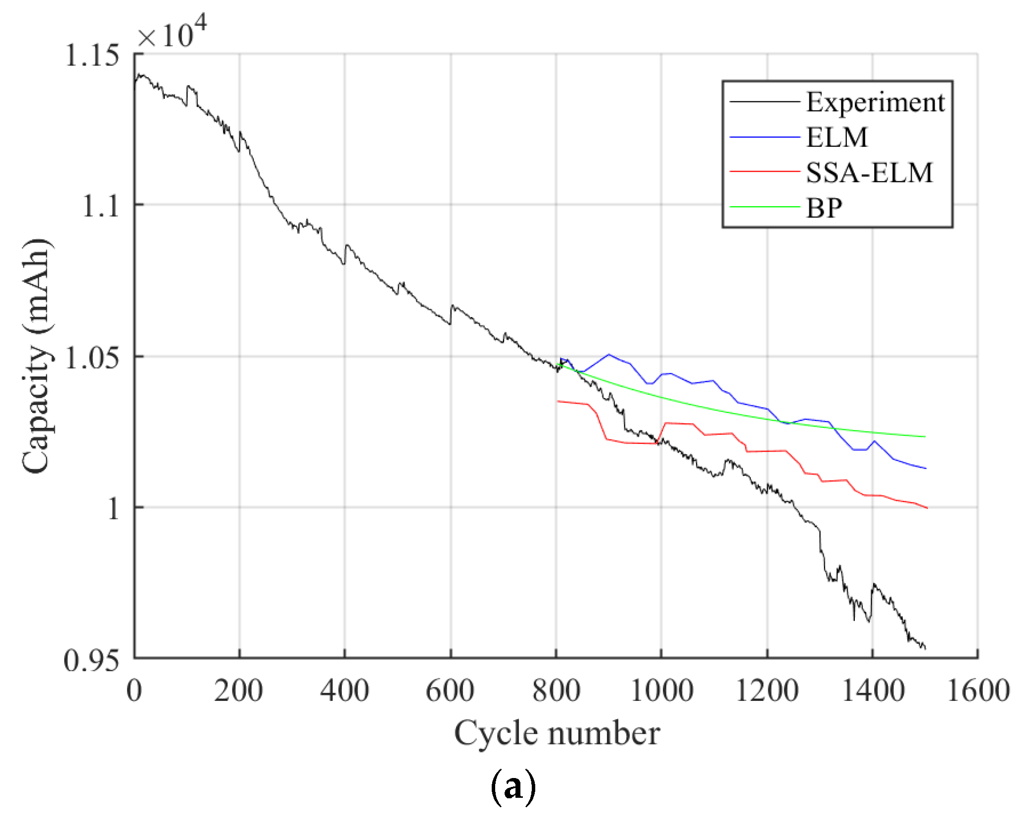 Energies 16 00767 g006a