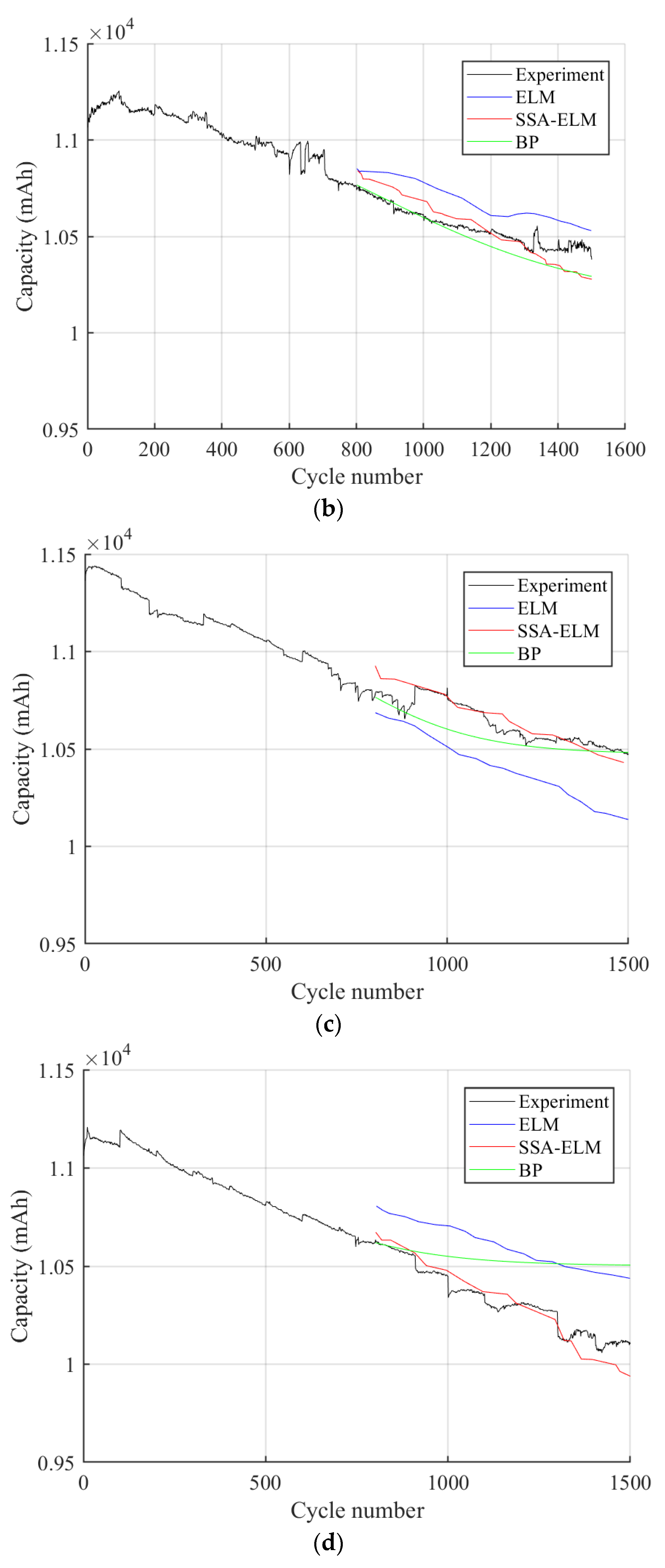 Energies 16 00767 g006b