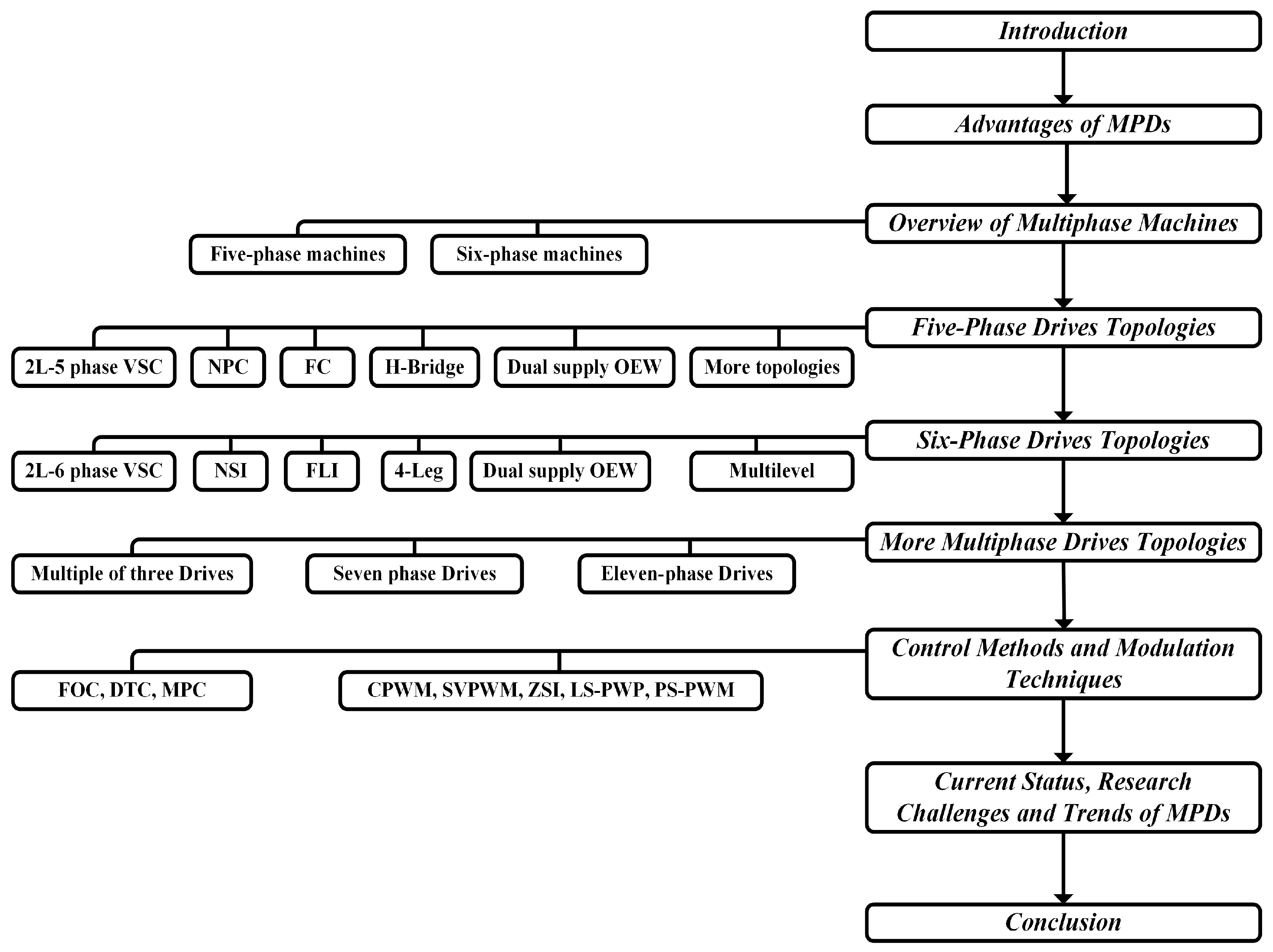 Energies 16 00768 g001