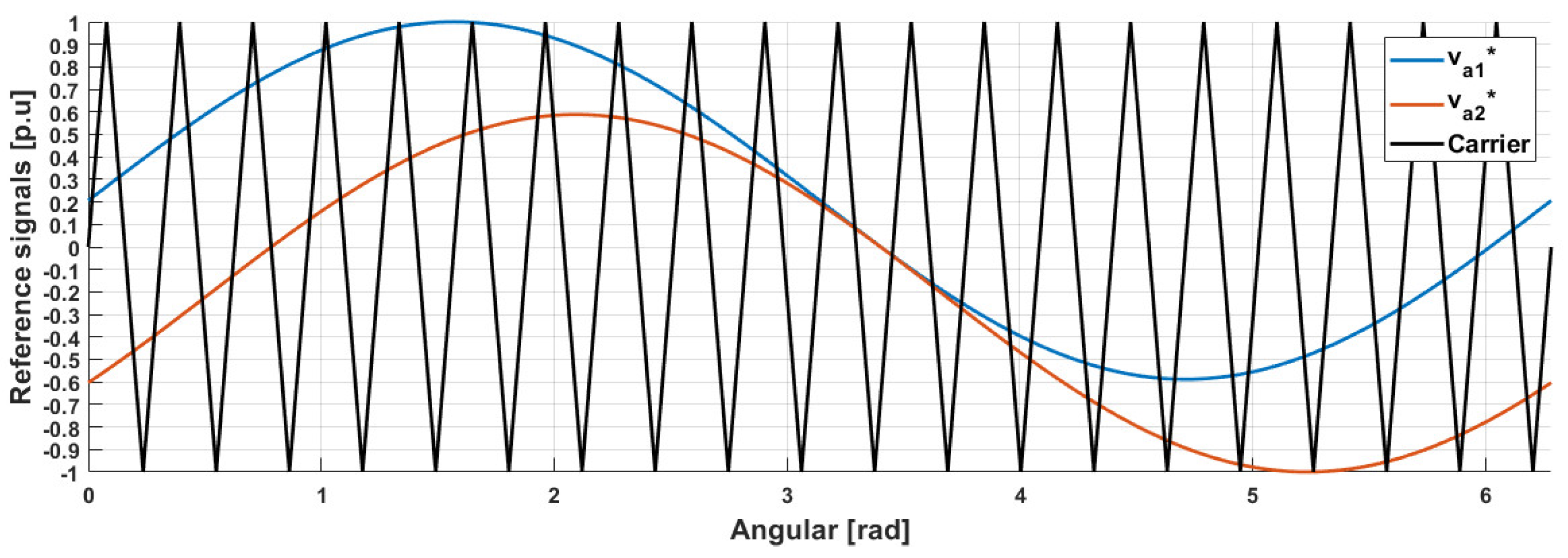 Energies 16 00768 g018