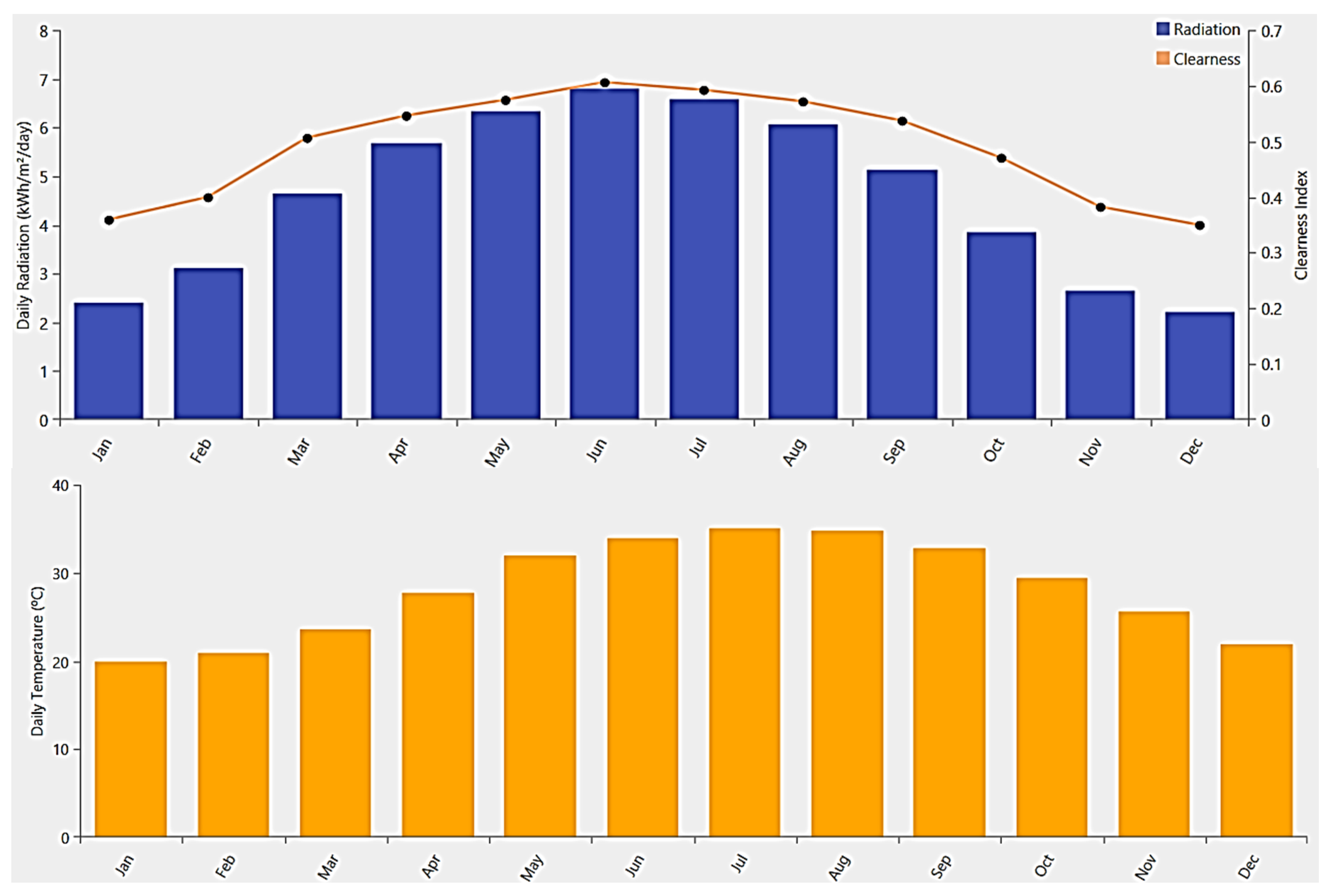 Energies 16 00769 g001