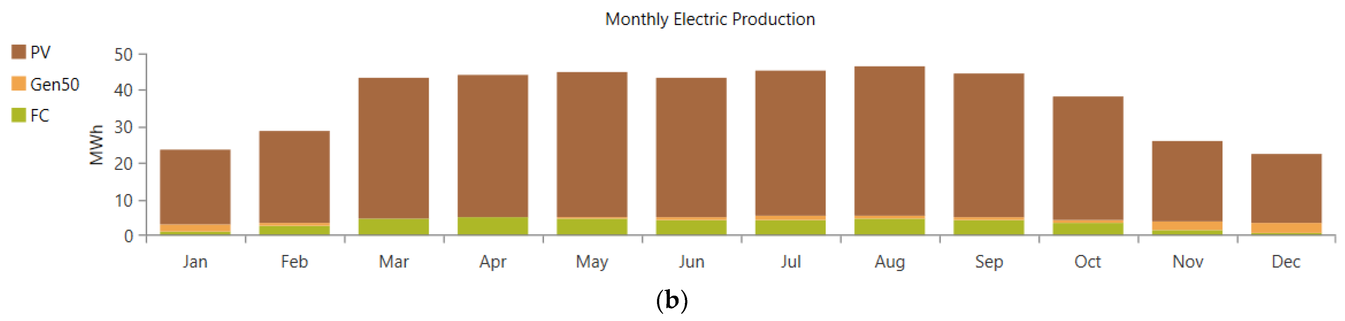 Energies 16 00769 g004b