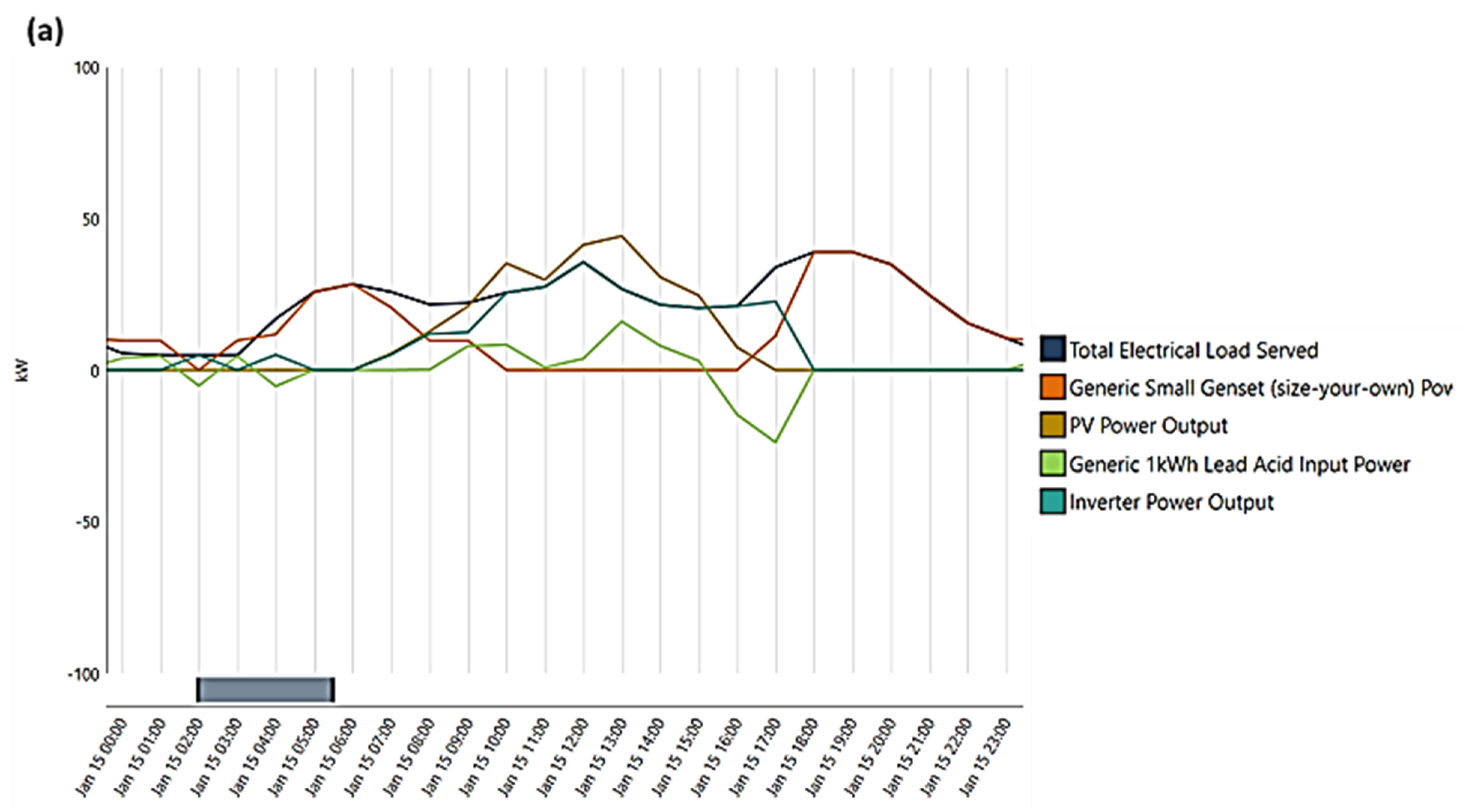 Energies 16 00769 g005a