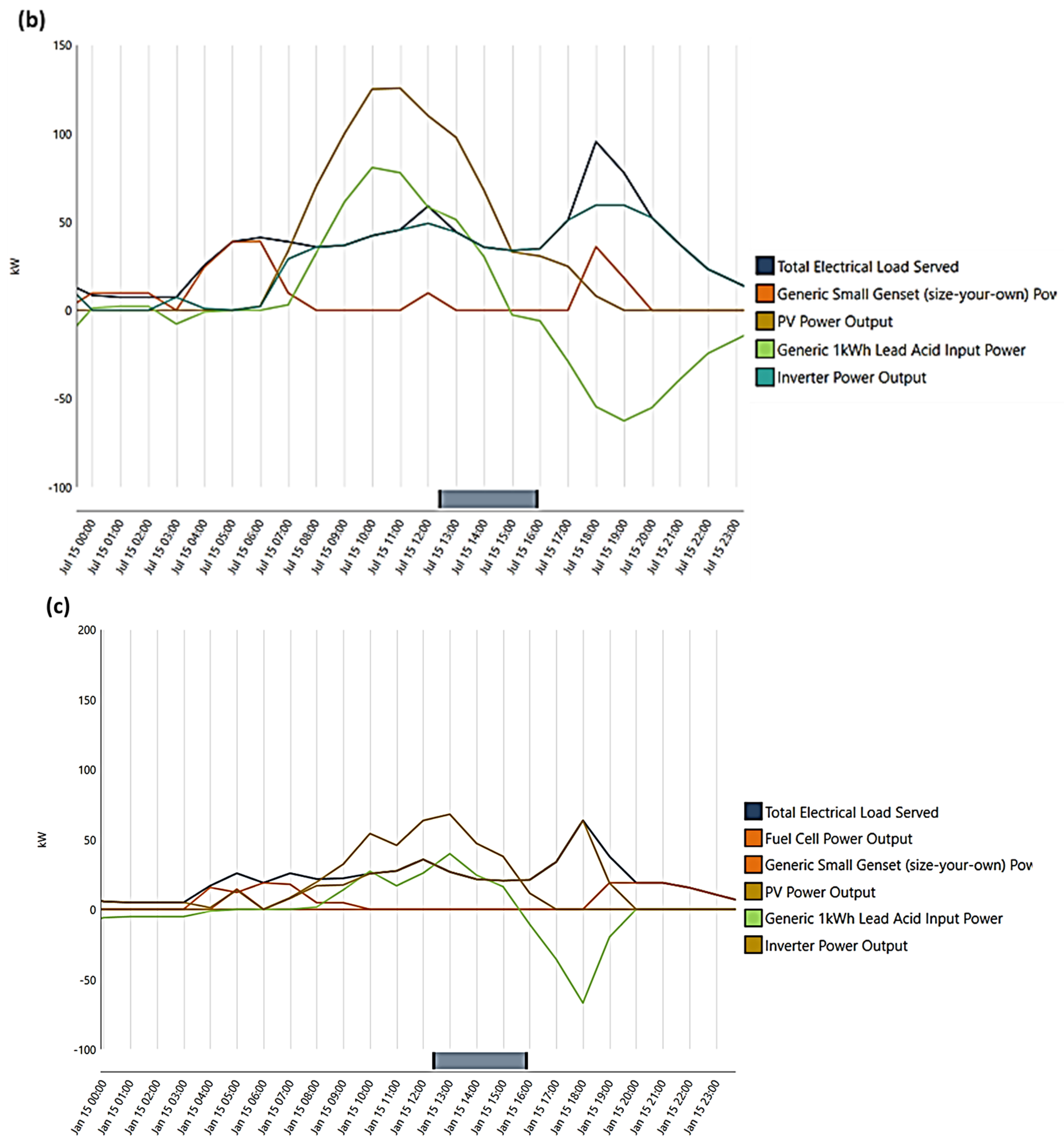 Energies 16 00769 g005b