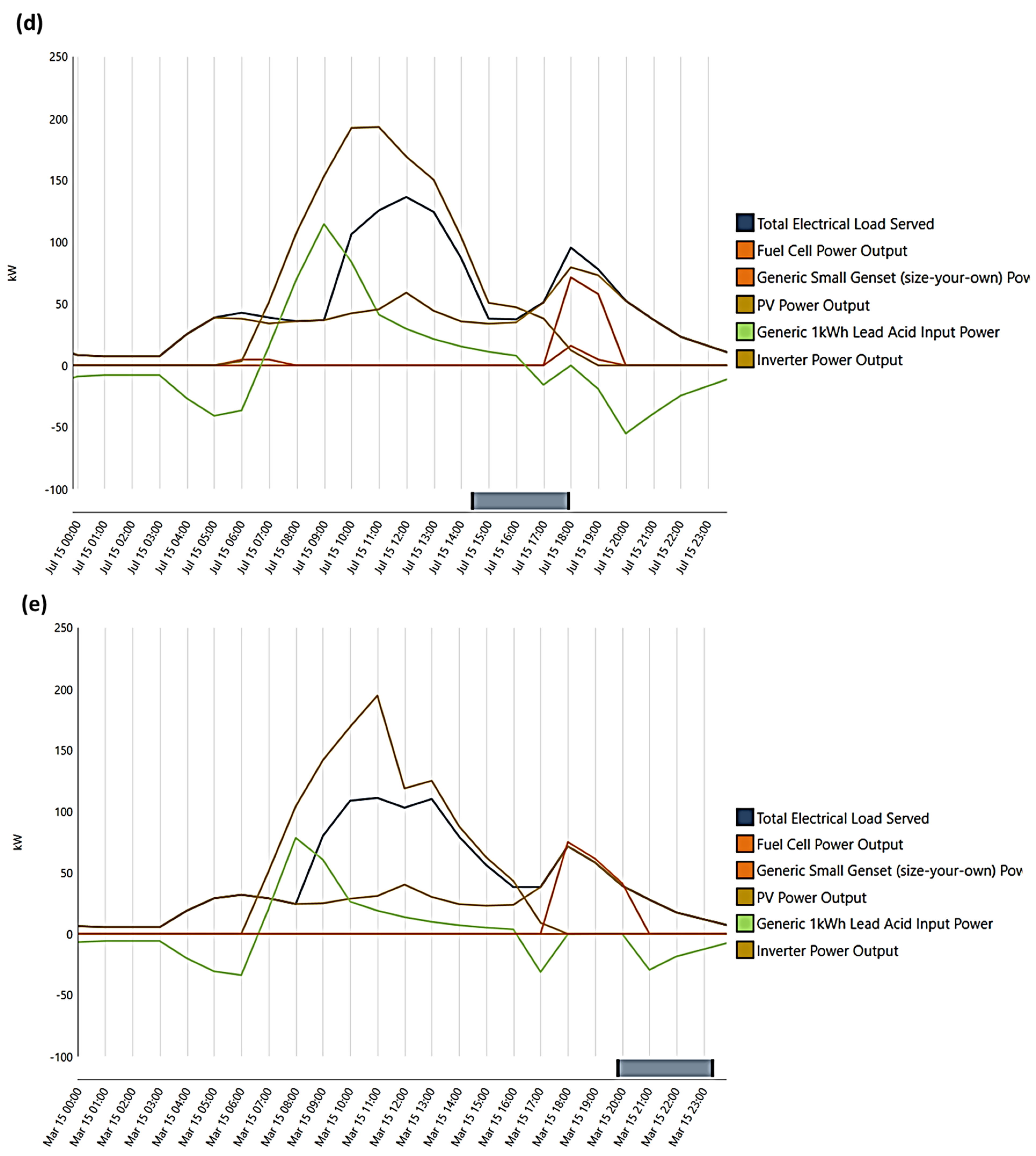 Energies 16 00769 g005c
