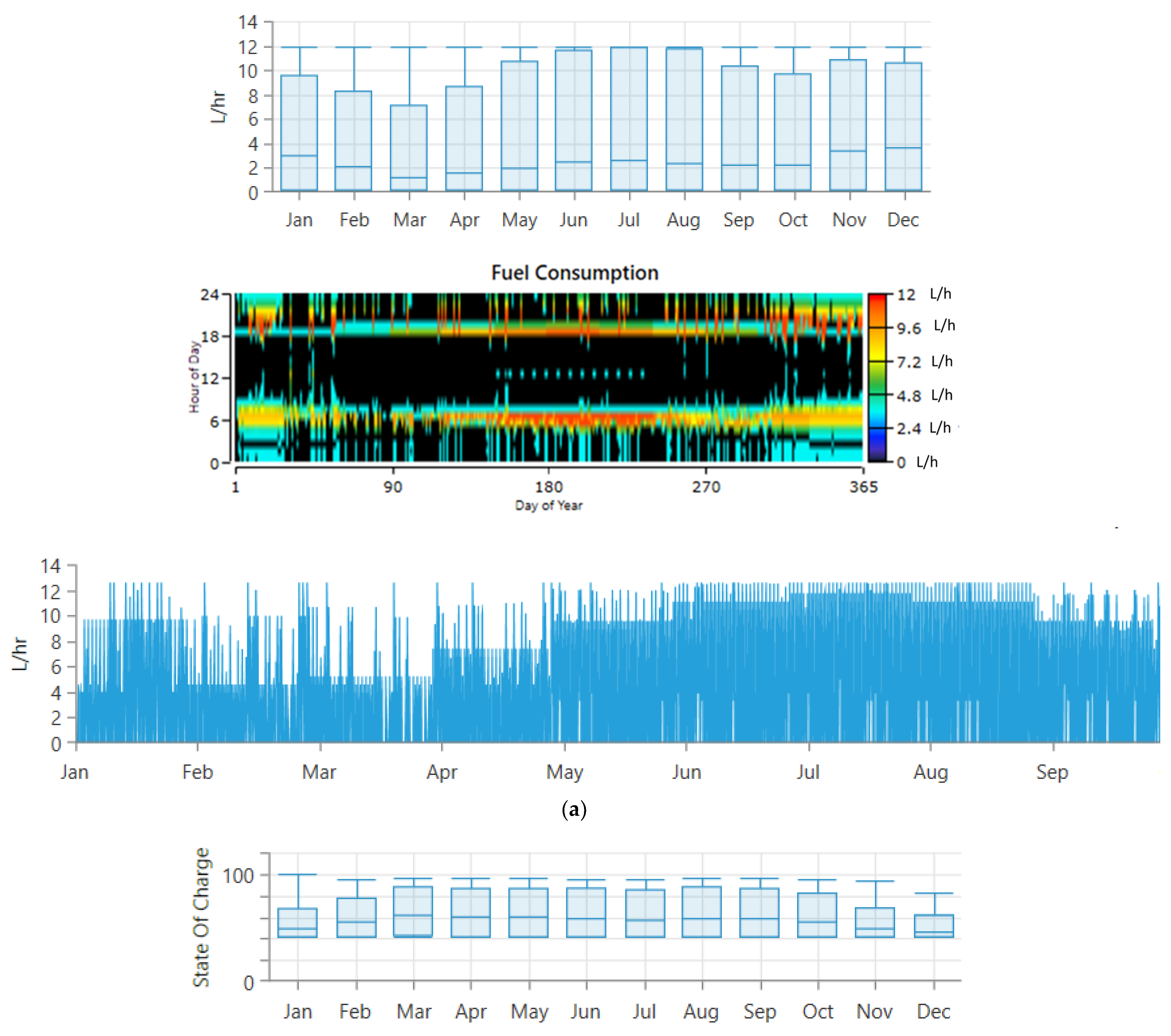 Energies 16 00769 g006a