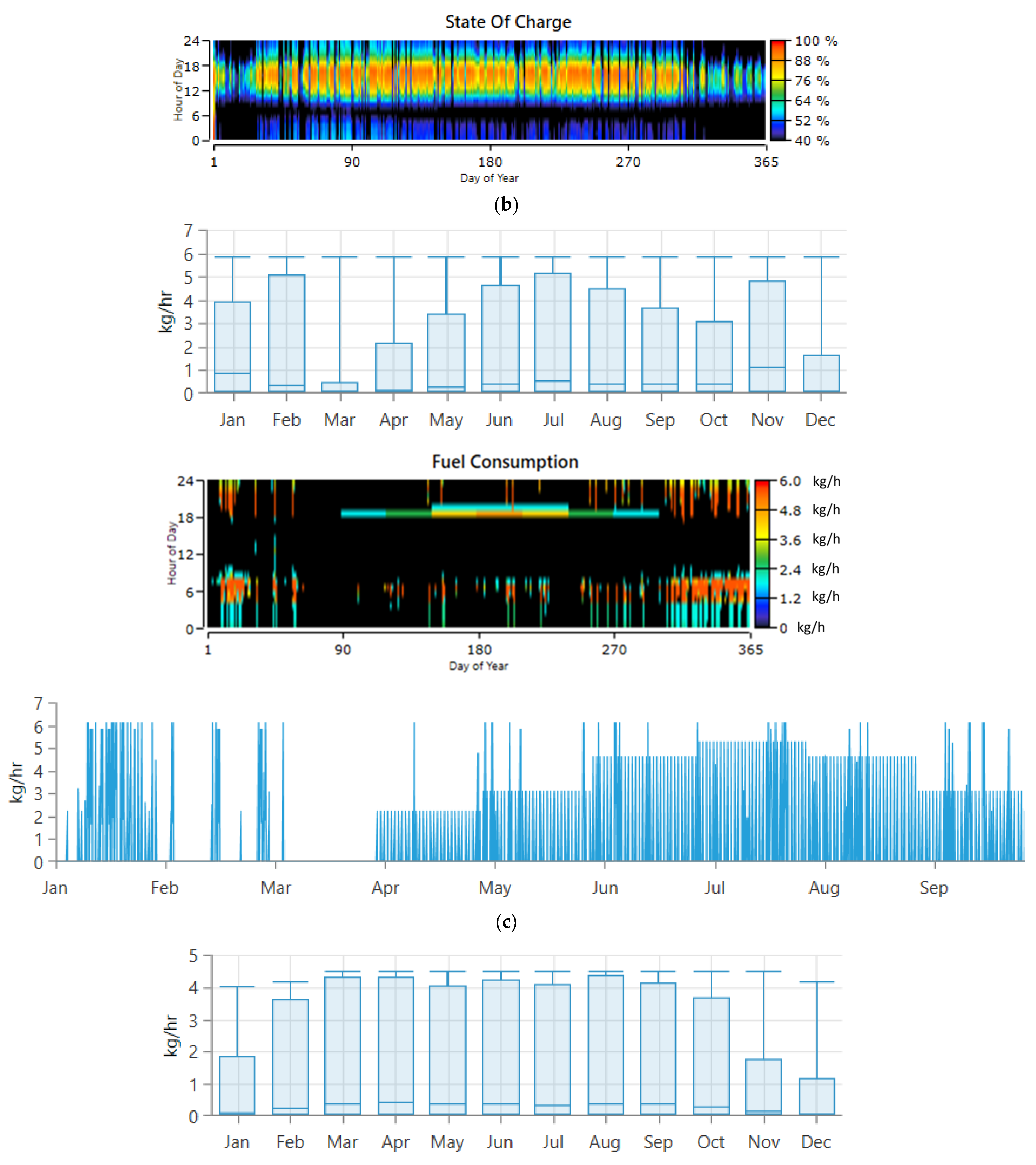 Energies 16 00769 g006b