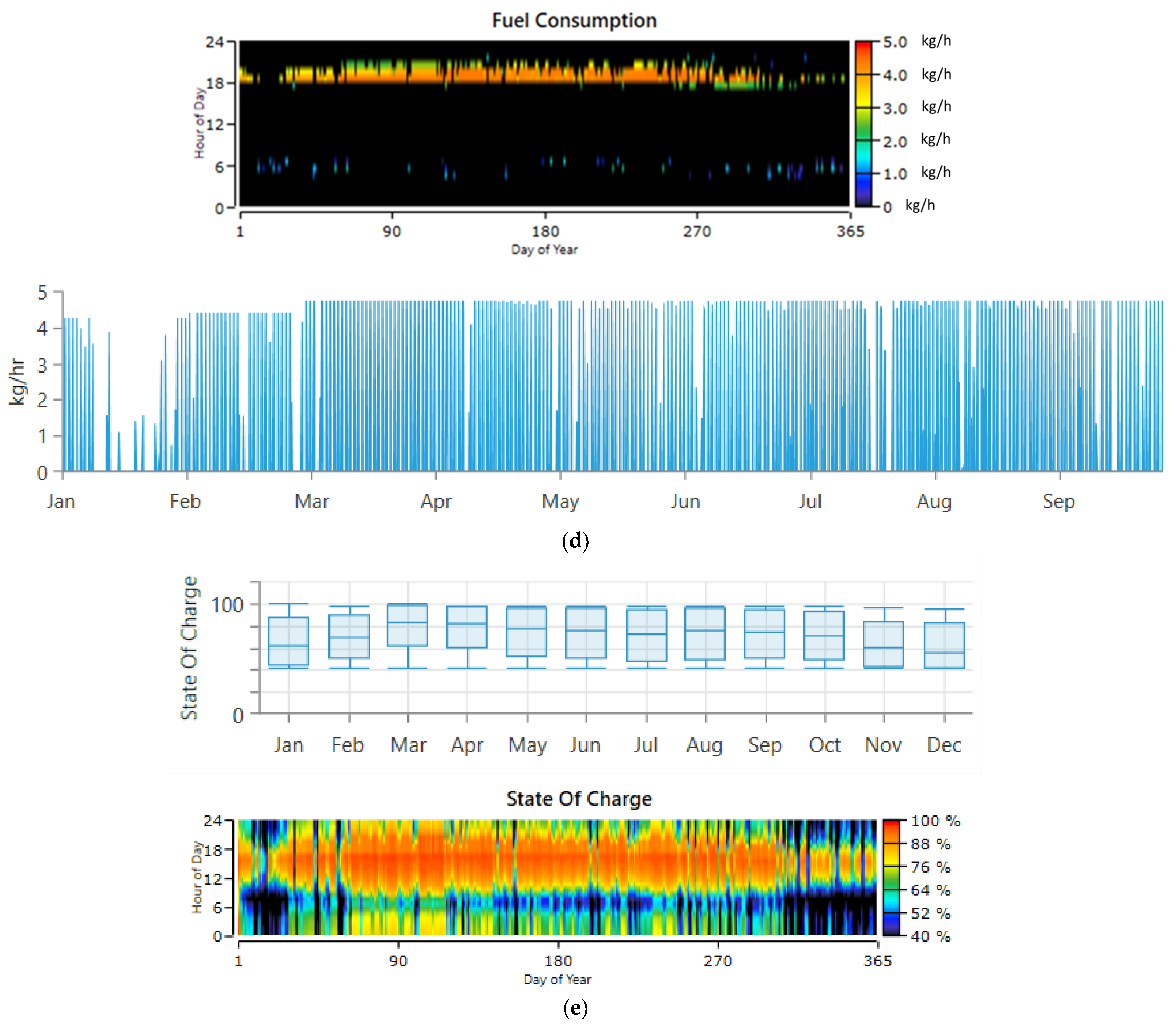 Energies 16 00769 g006c