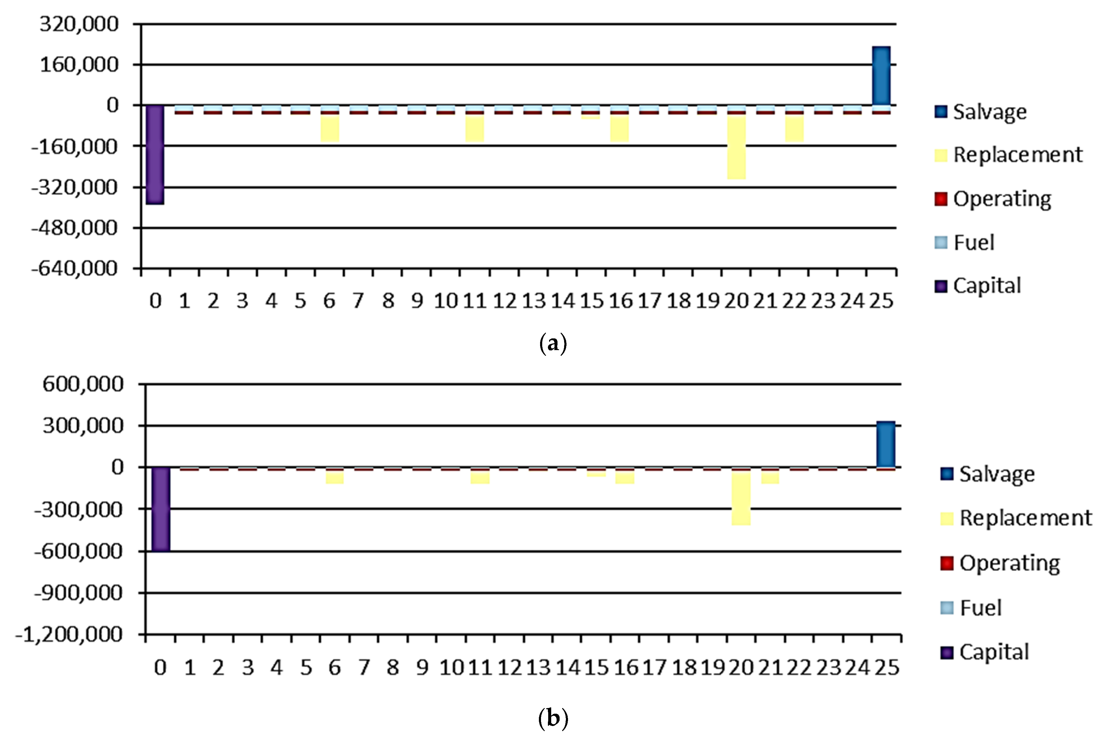 Energies 16 00769 g007