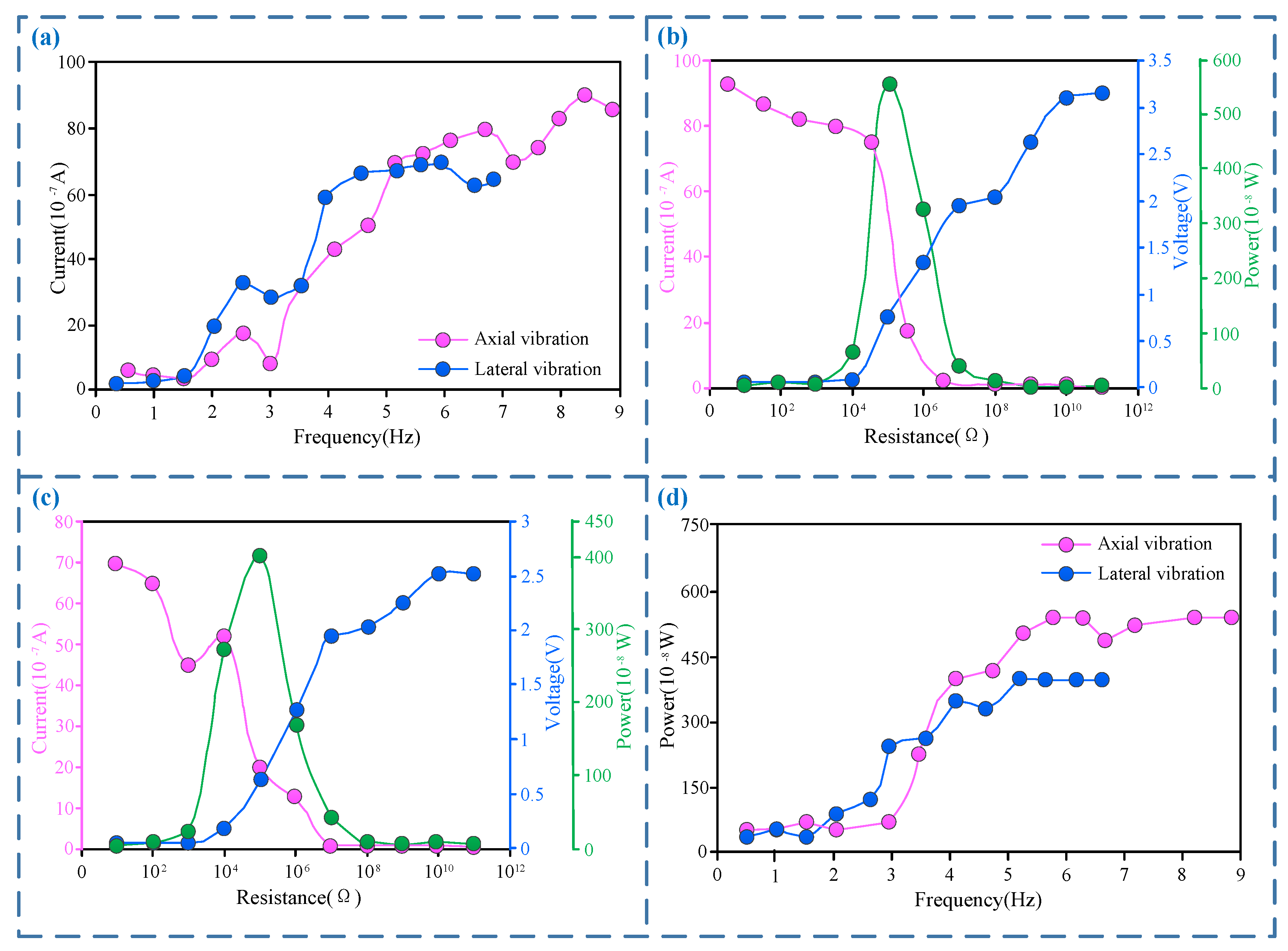 Energies 16 00770 g005