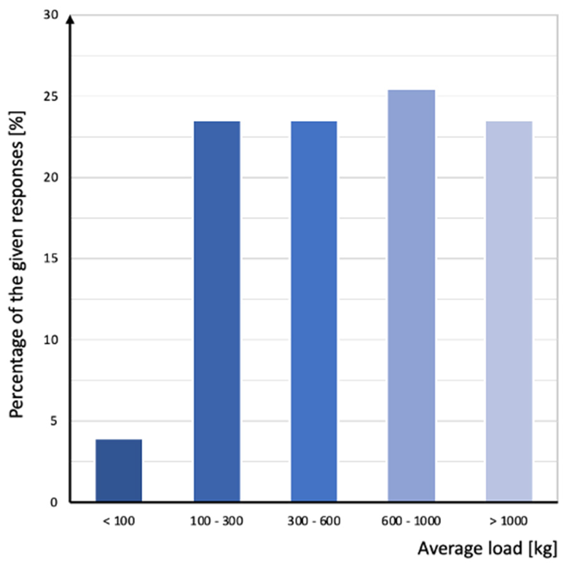 Energies 16 00775 g005