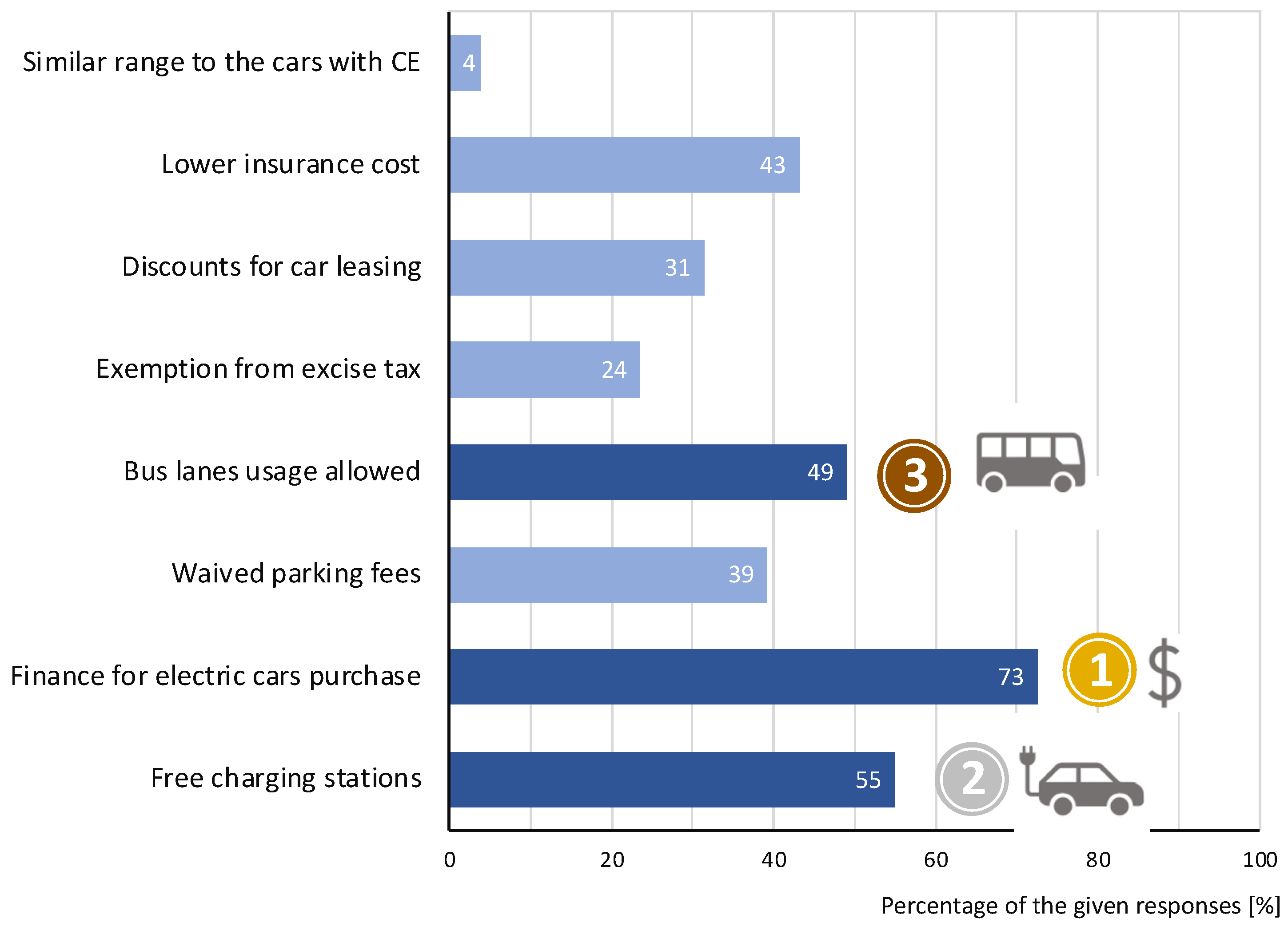 Energies 16 00775 g006